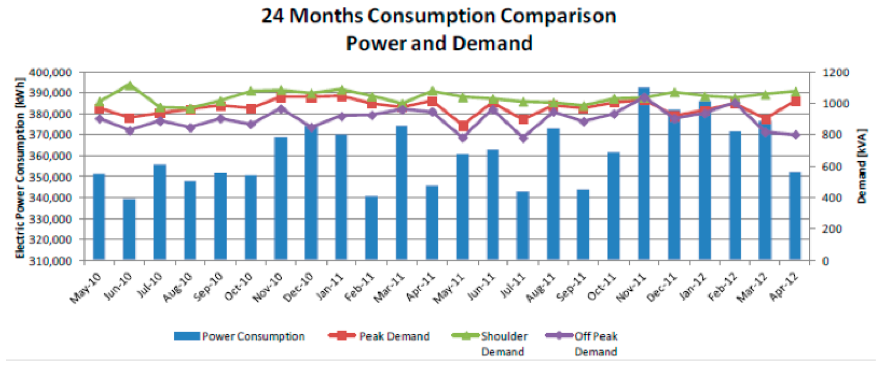 Energies 10 01764 g003 550