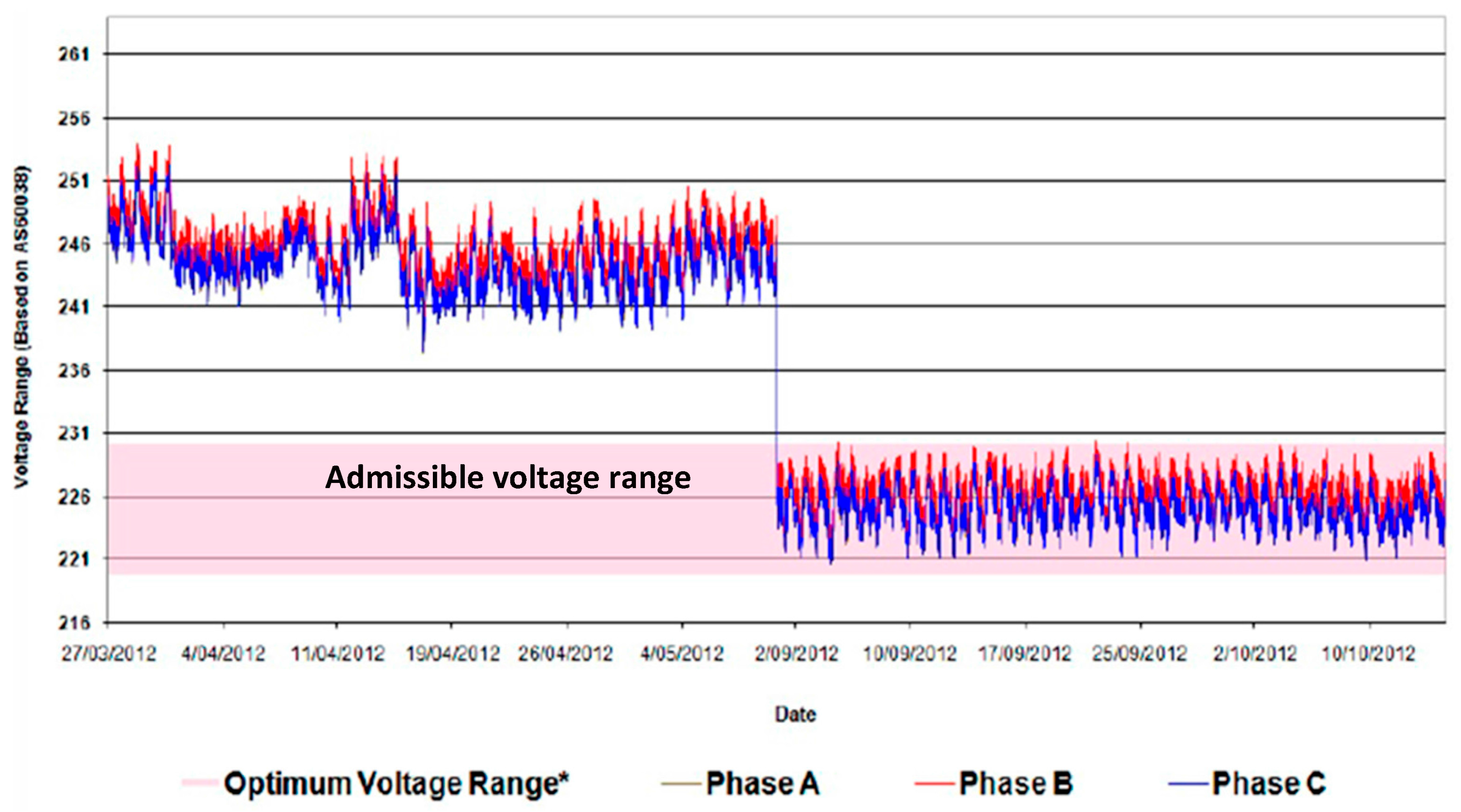 Energies 10 01764 g004 550
