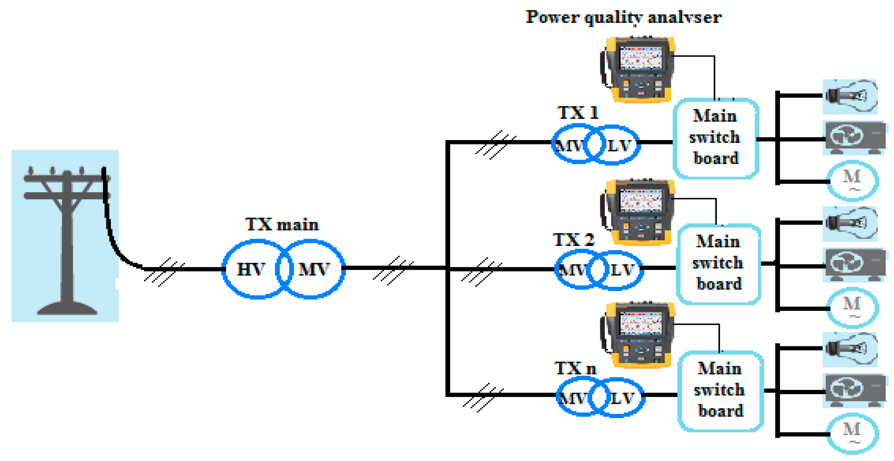 Energies 10 01764 g005 550