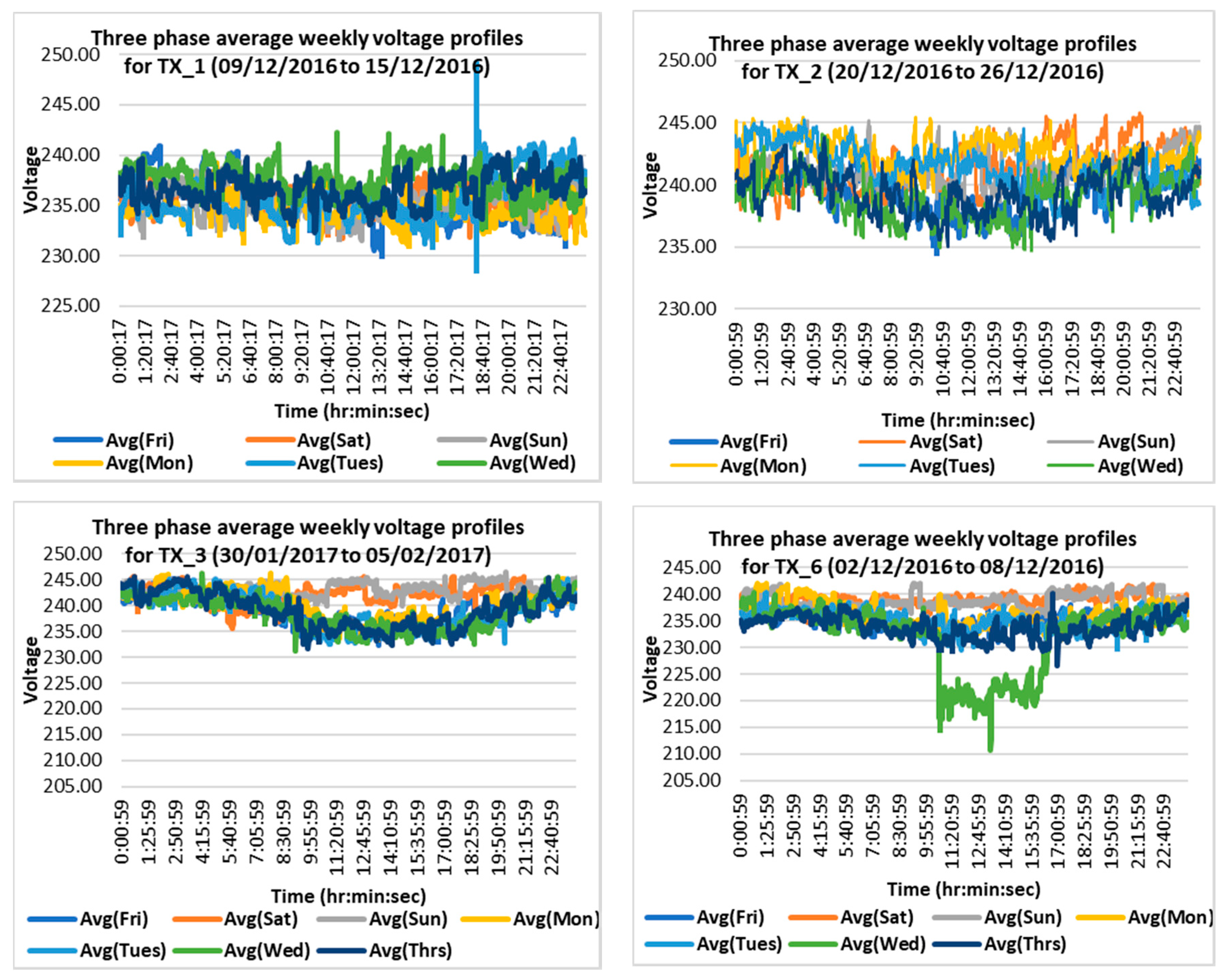 Energies 10 01764 g007 550