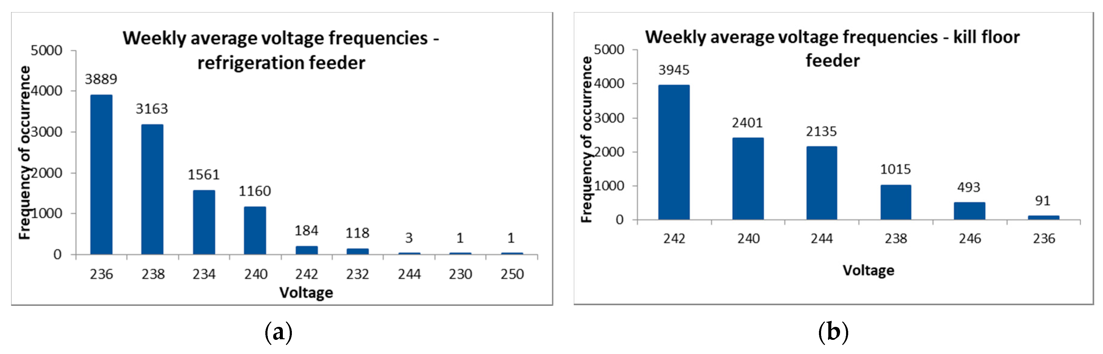Energies 10 01764 g008a 550