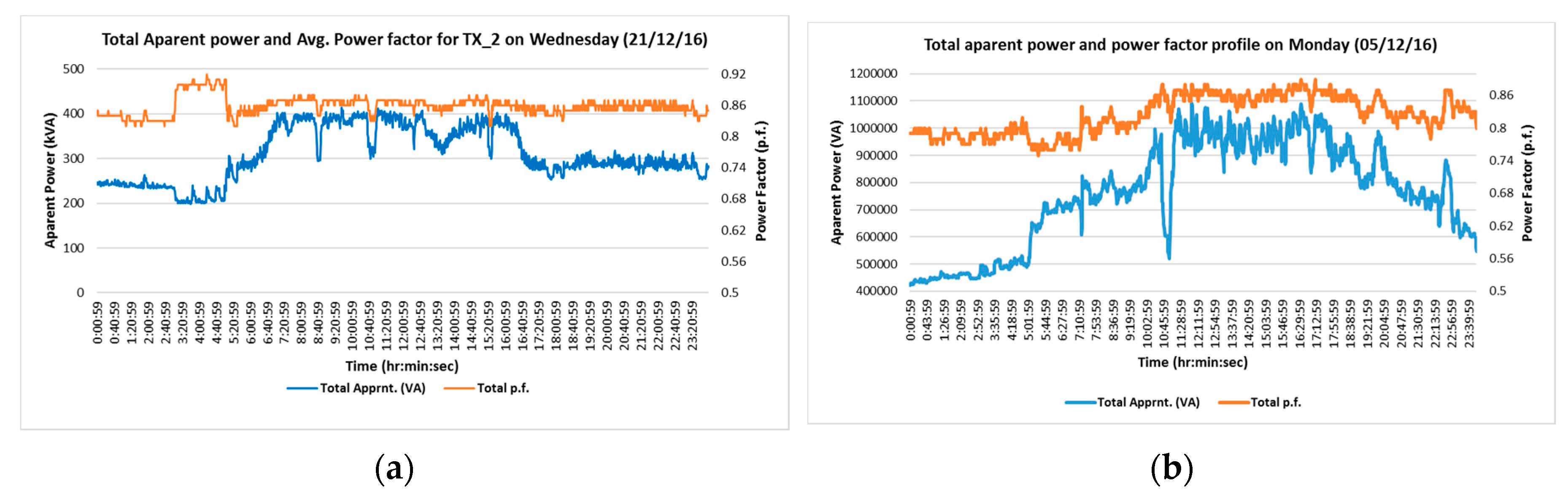 Energies 10 01764 g009 550