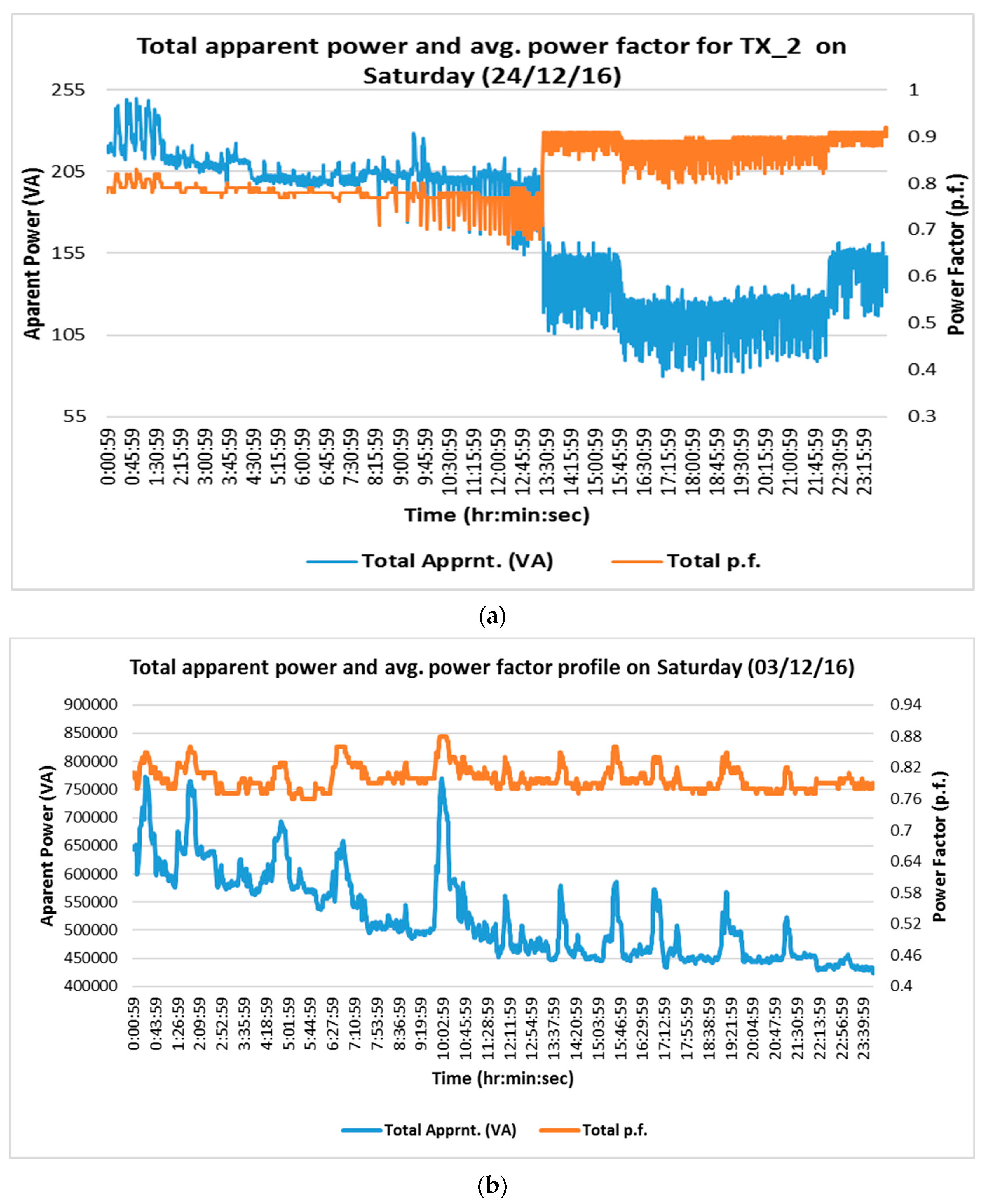 Energies 10 01764 g010 550