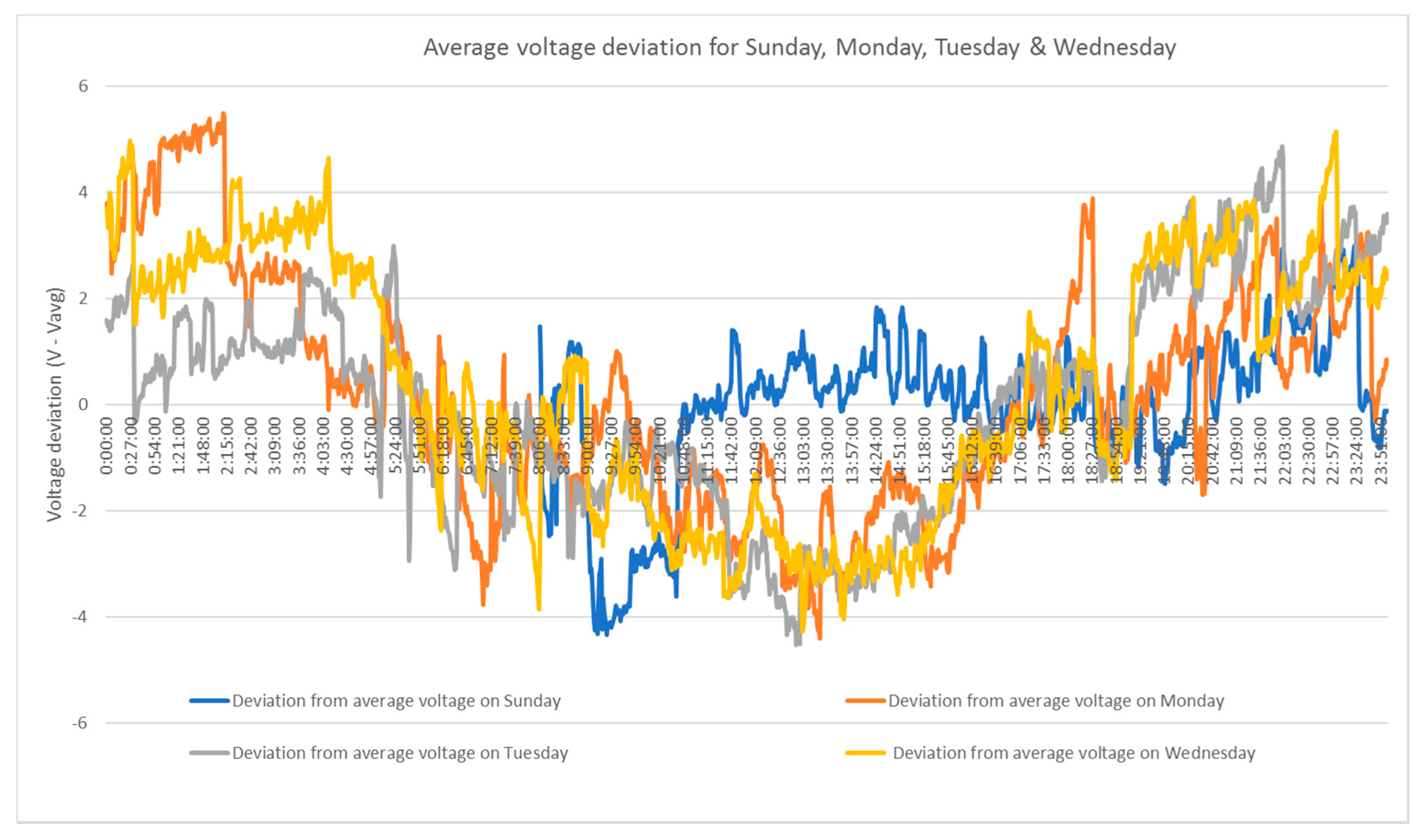 Energies 10 01764 g013 550