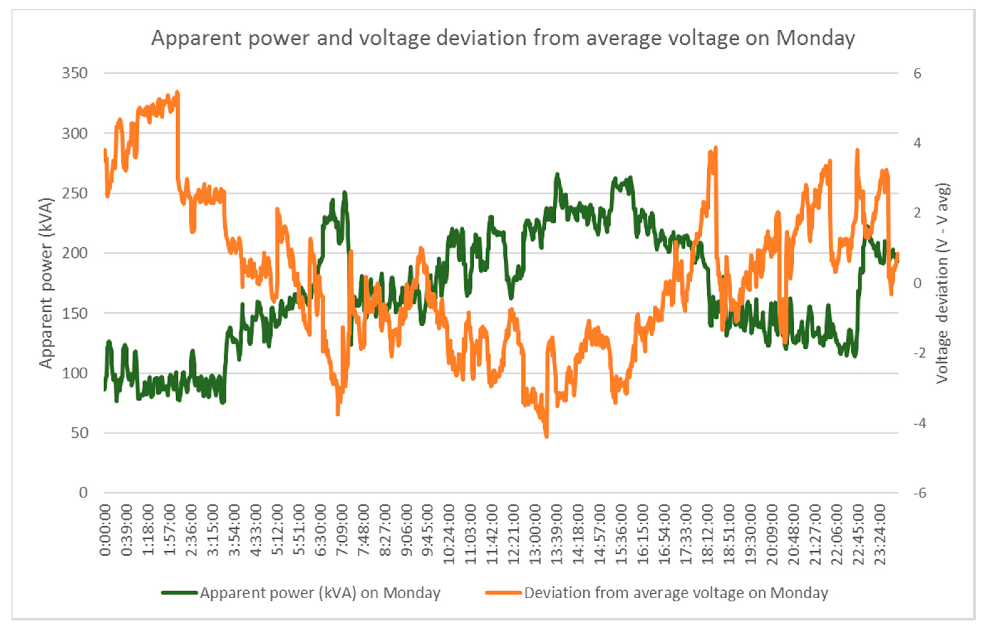 Energies 10 01764 g014 550