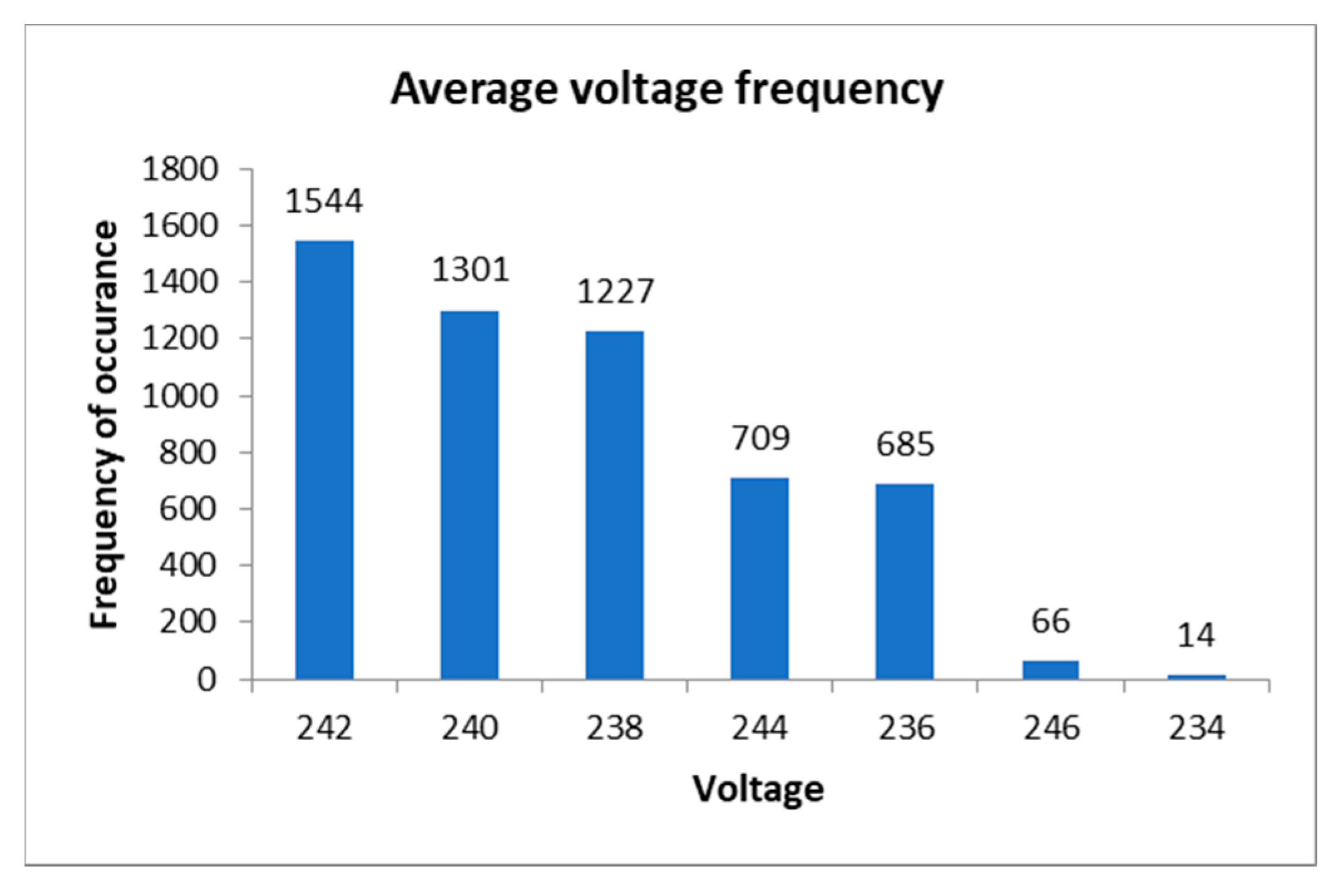 Energies 10 01764 g015 550