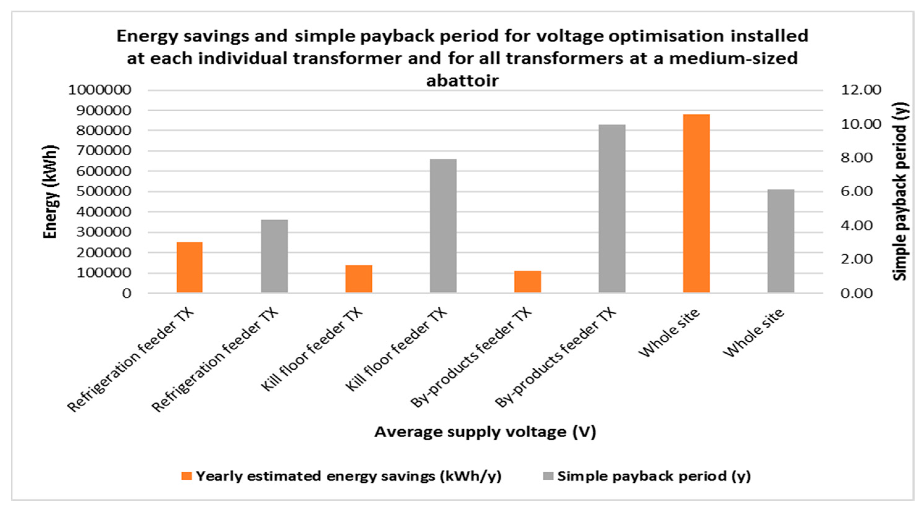 Energies 10 01764 g016 550