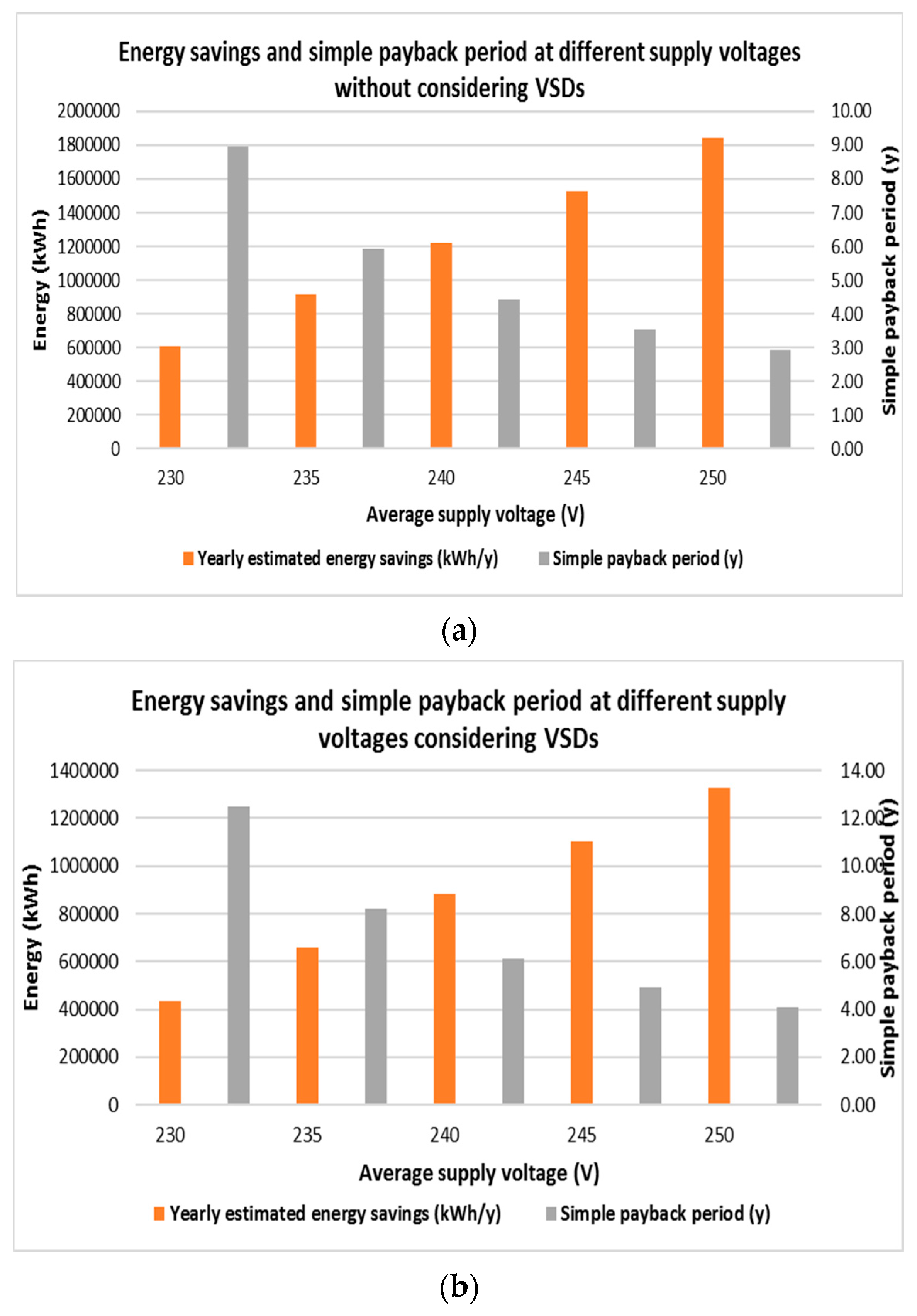 Energies 10 01764 g017 550