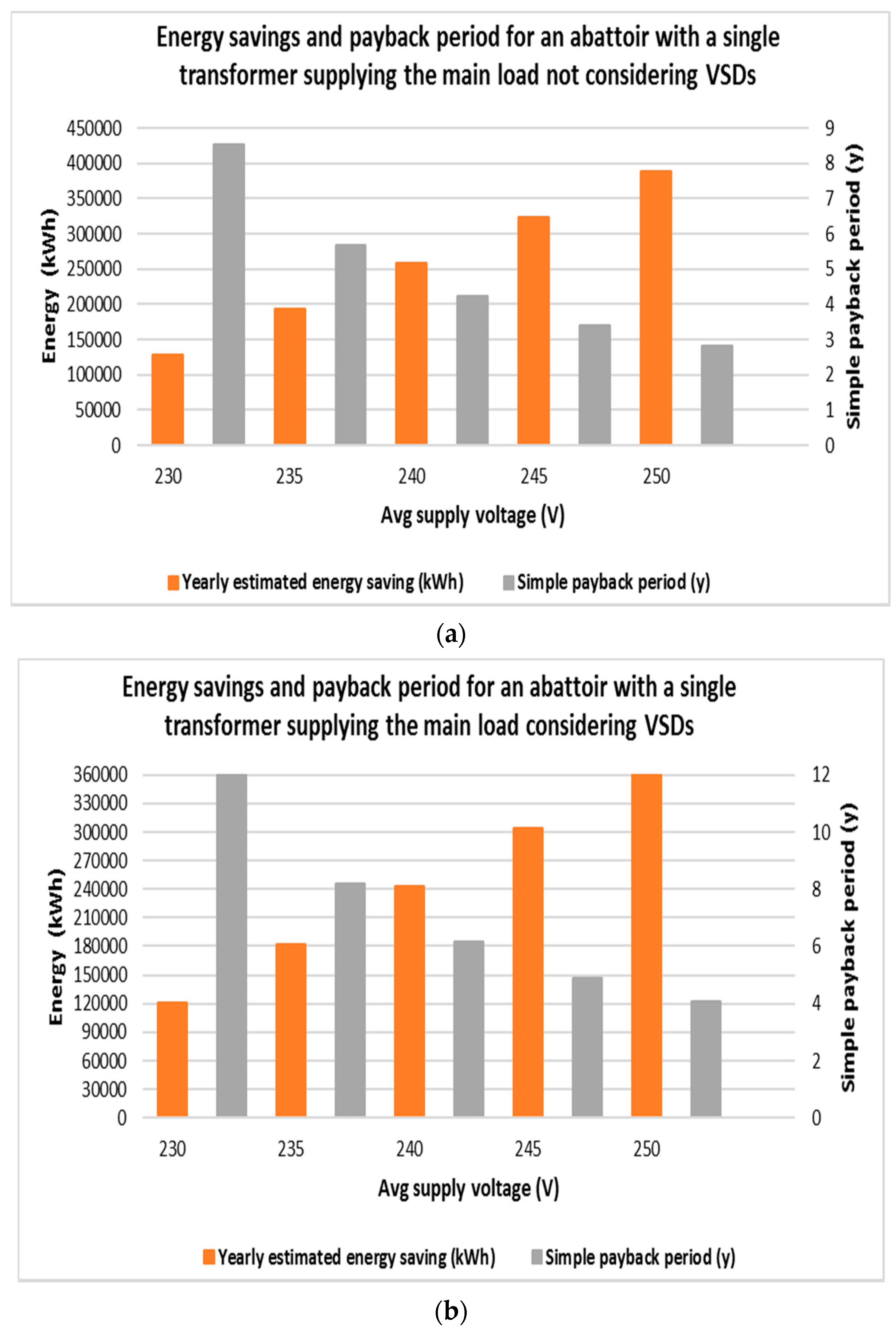 Energies 10 01764 g018 550
