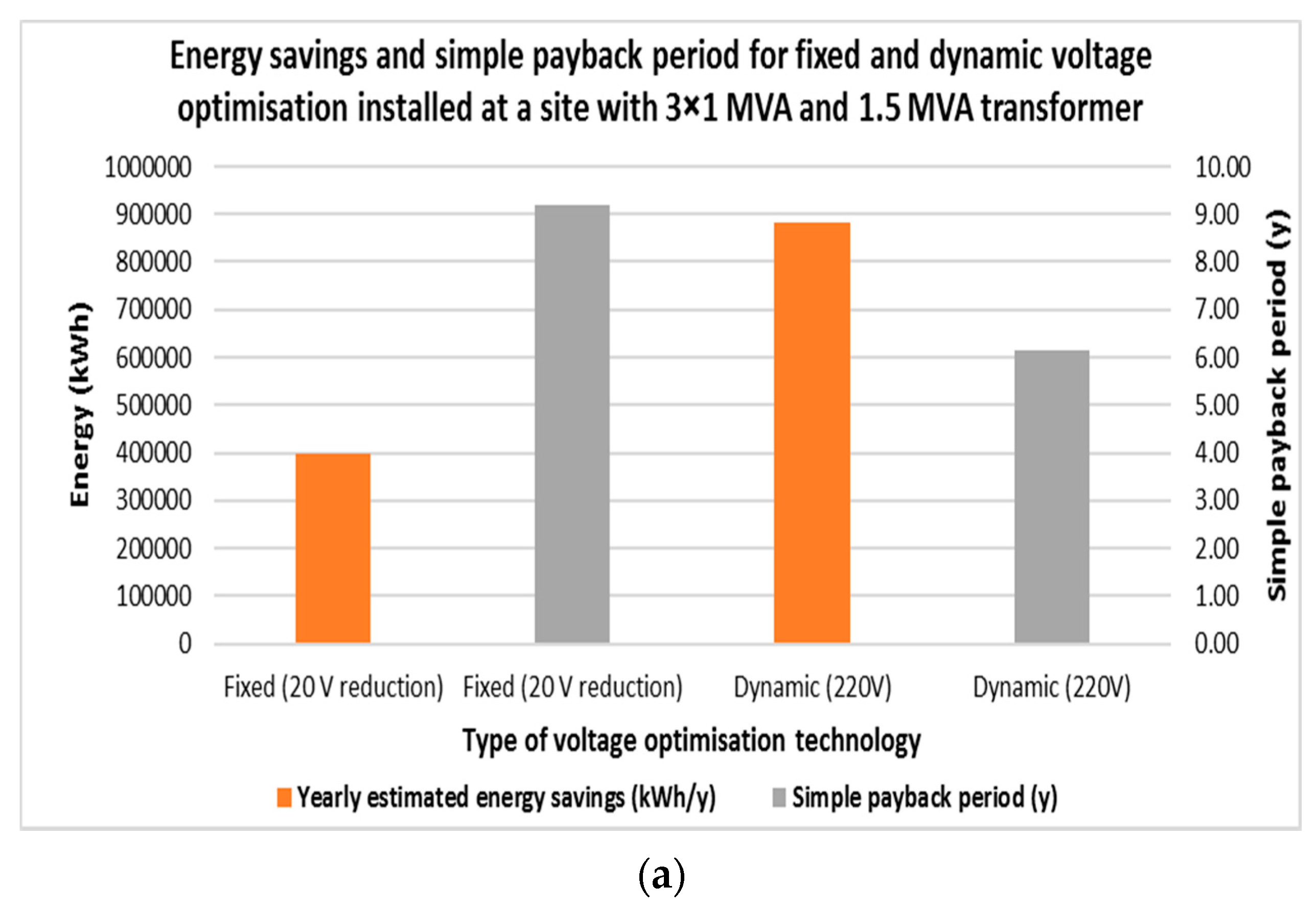 Energies 10 01764 g020a 550