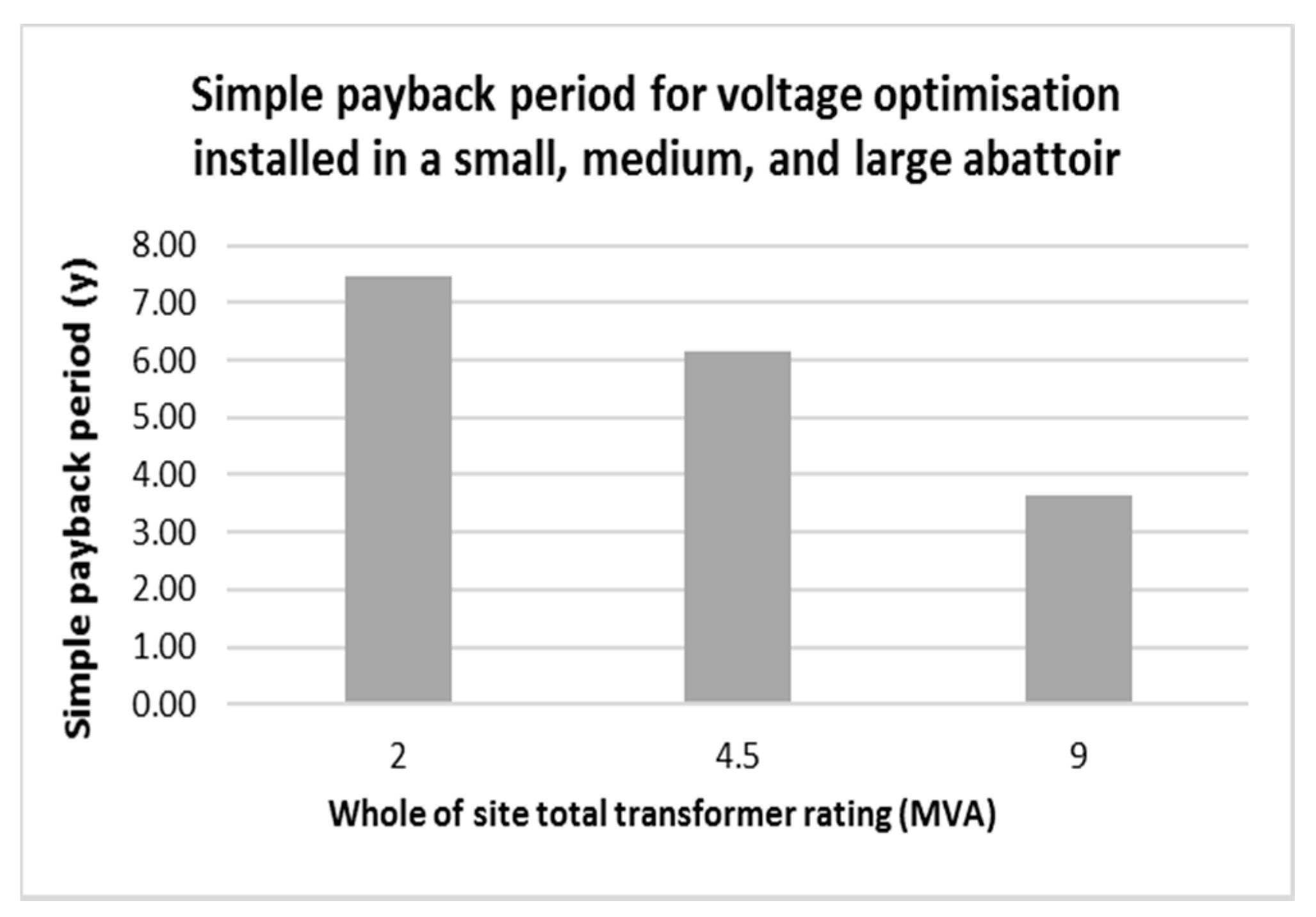 Energies 10 01764 g022 550