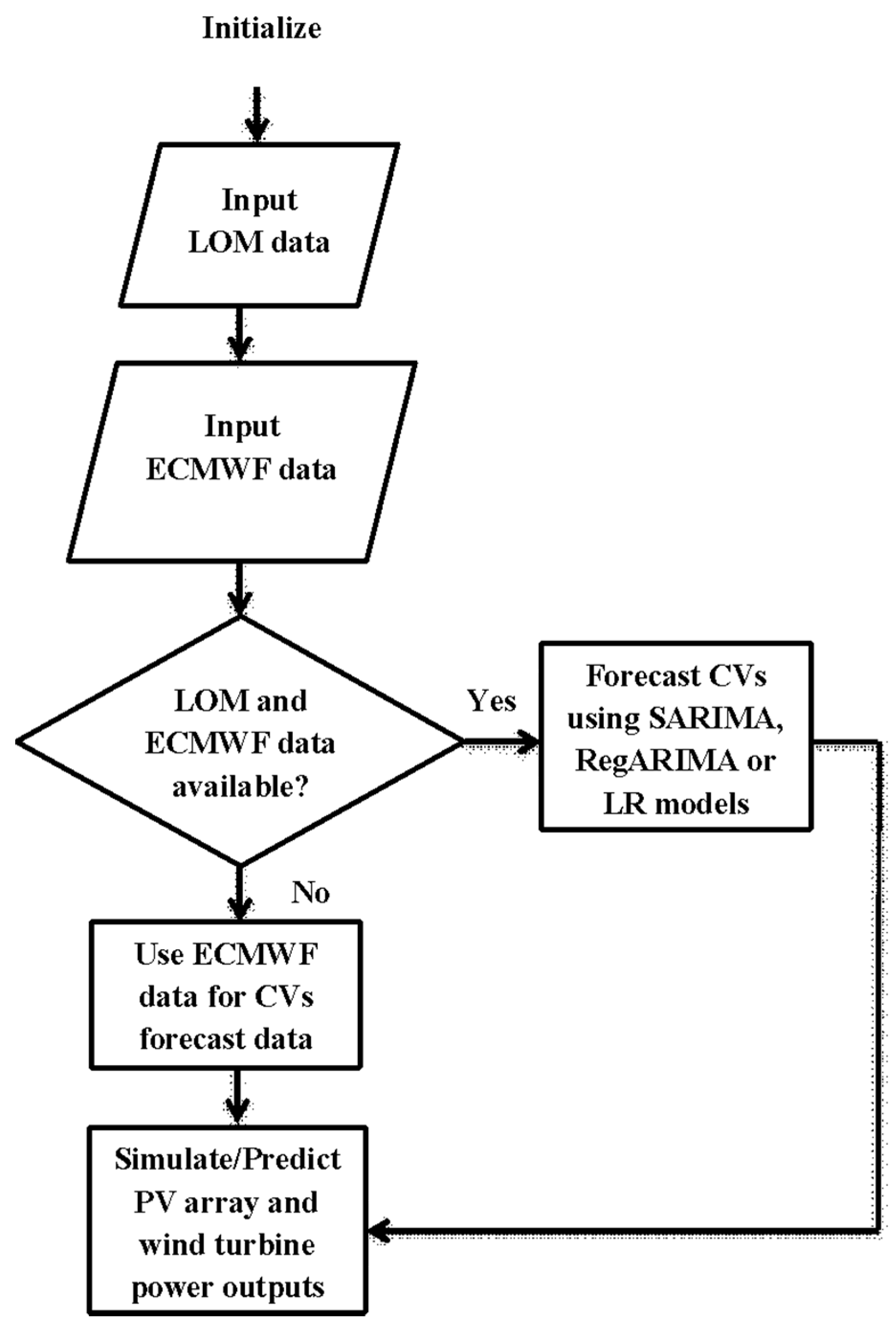 Energies 10 01765 g001