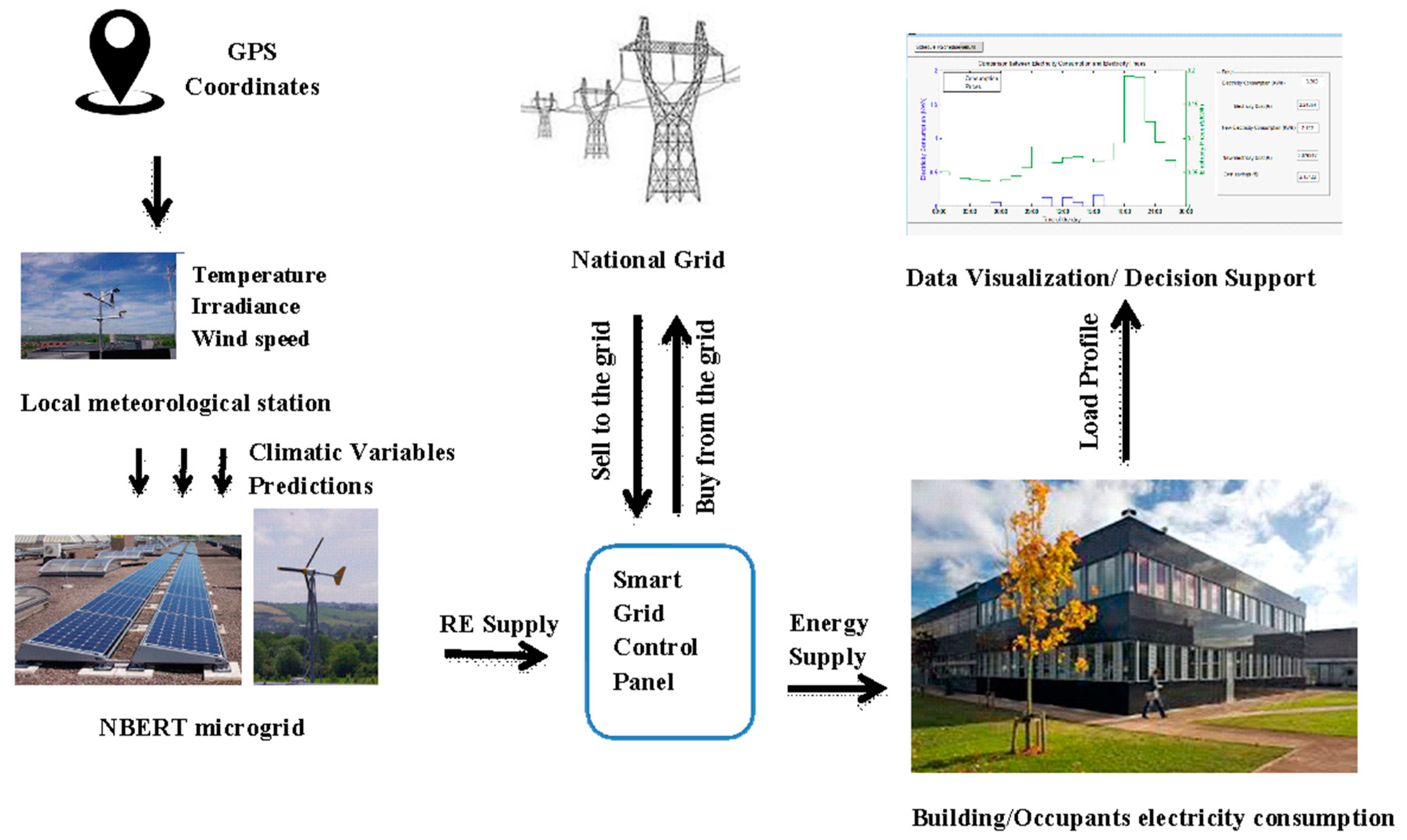 Energies 10 01765 g003