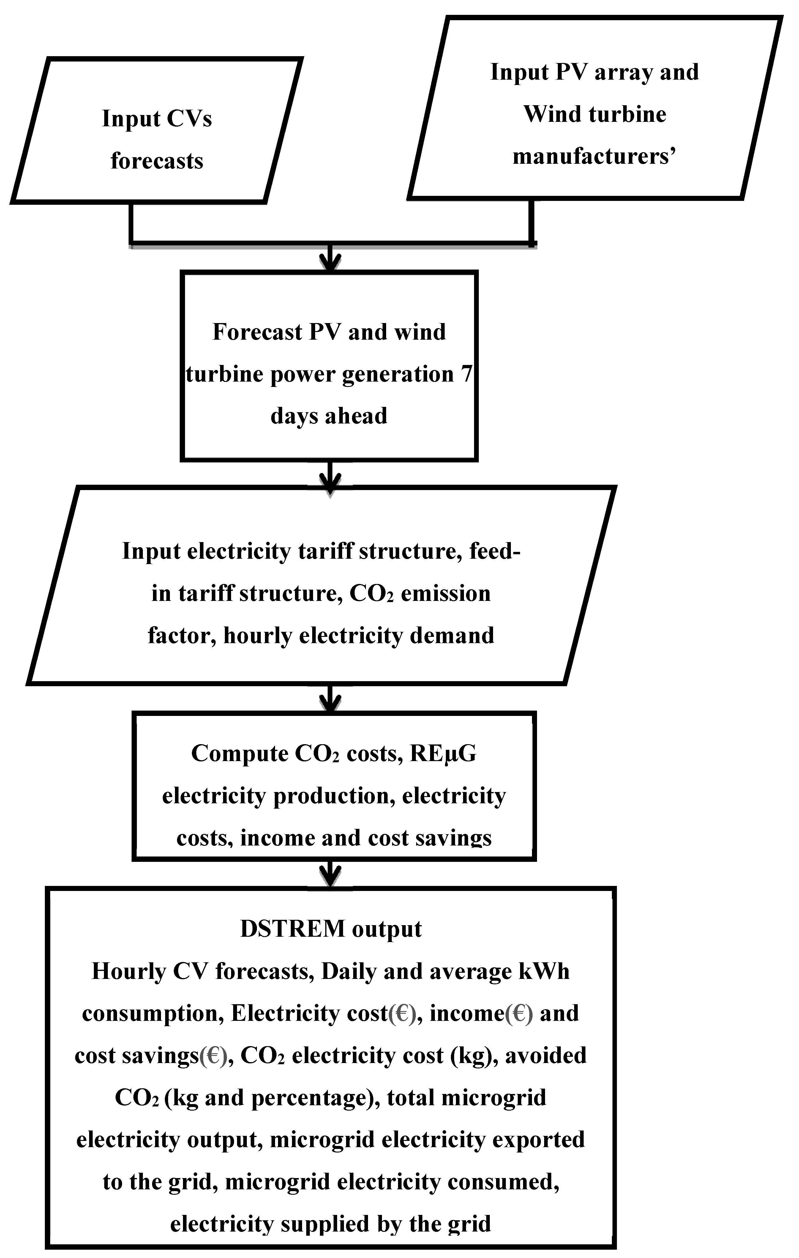 Energies 10 01765 g004
