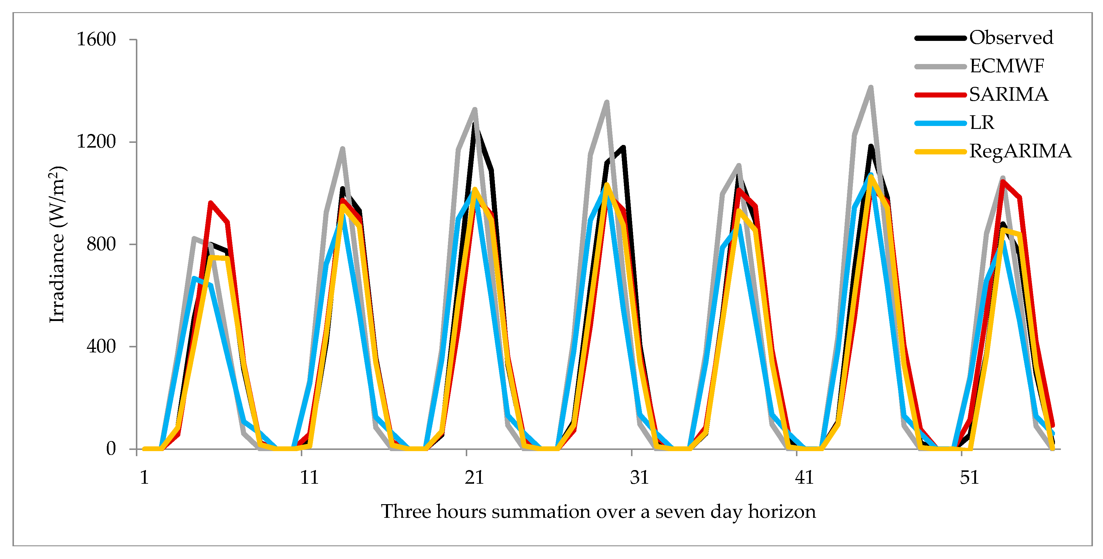 Energies 10 01765 g006