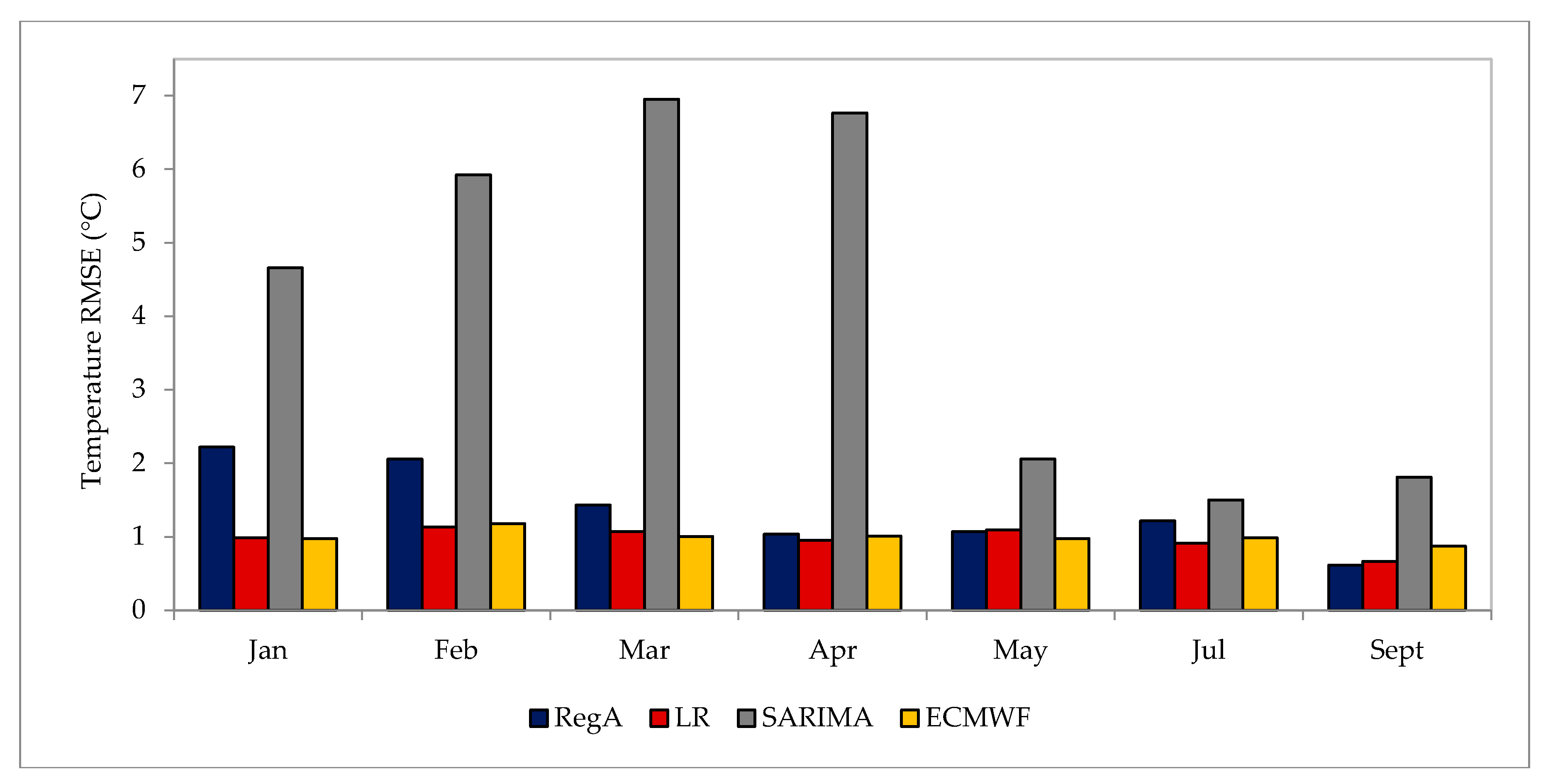 Energies 10 01765 g009