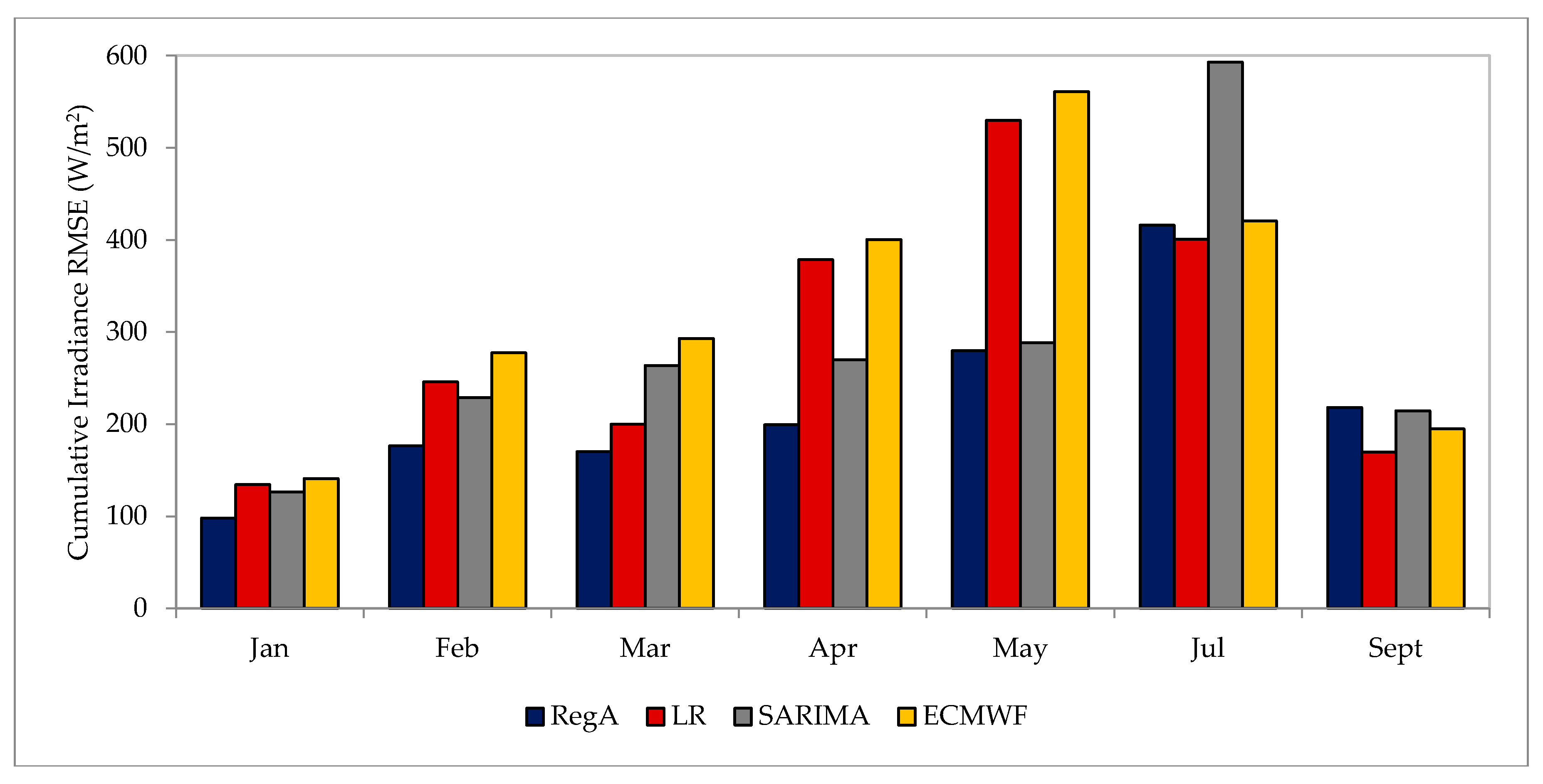 Energies 10 01765 g013