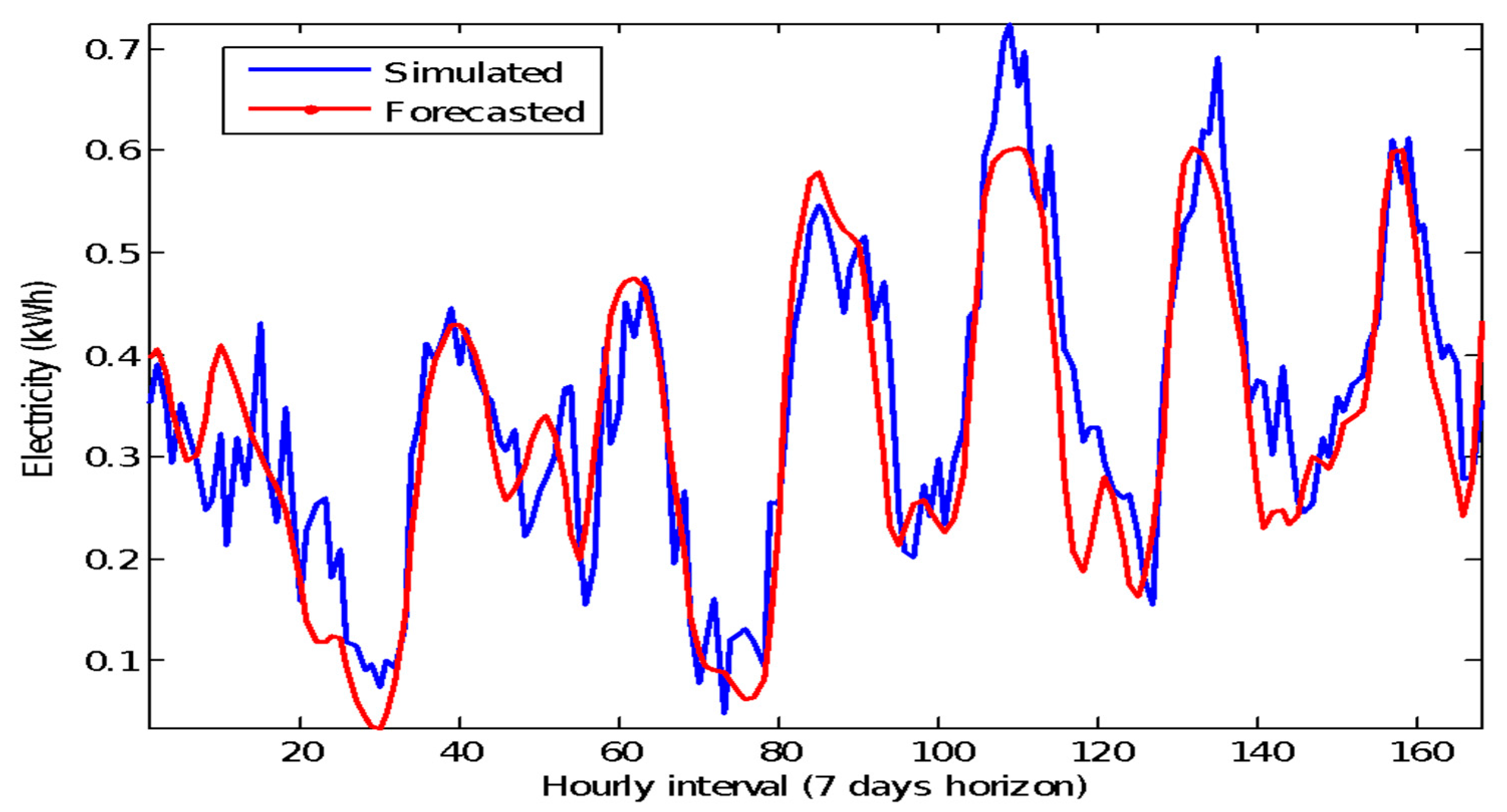 Energies 10 01765 g021
