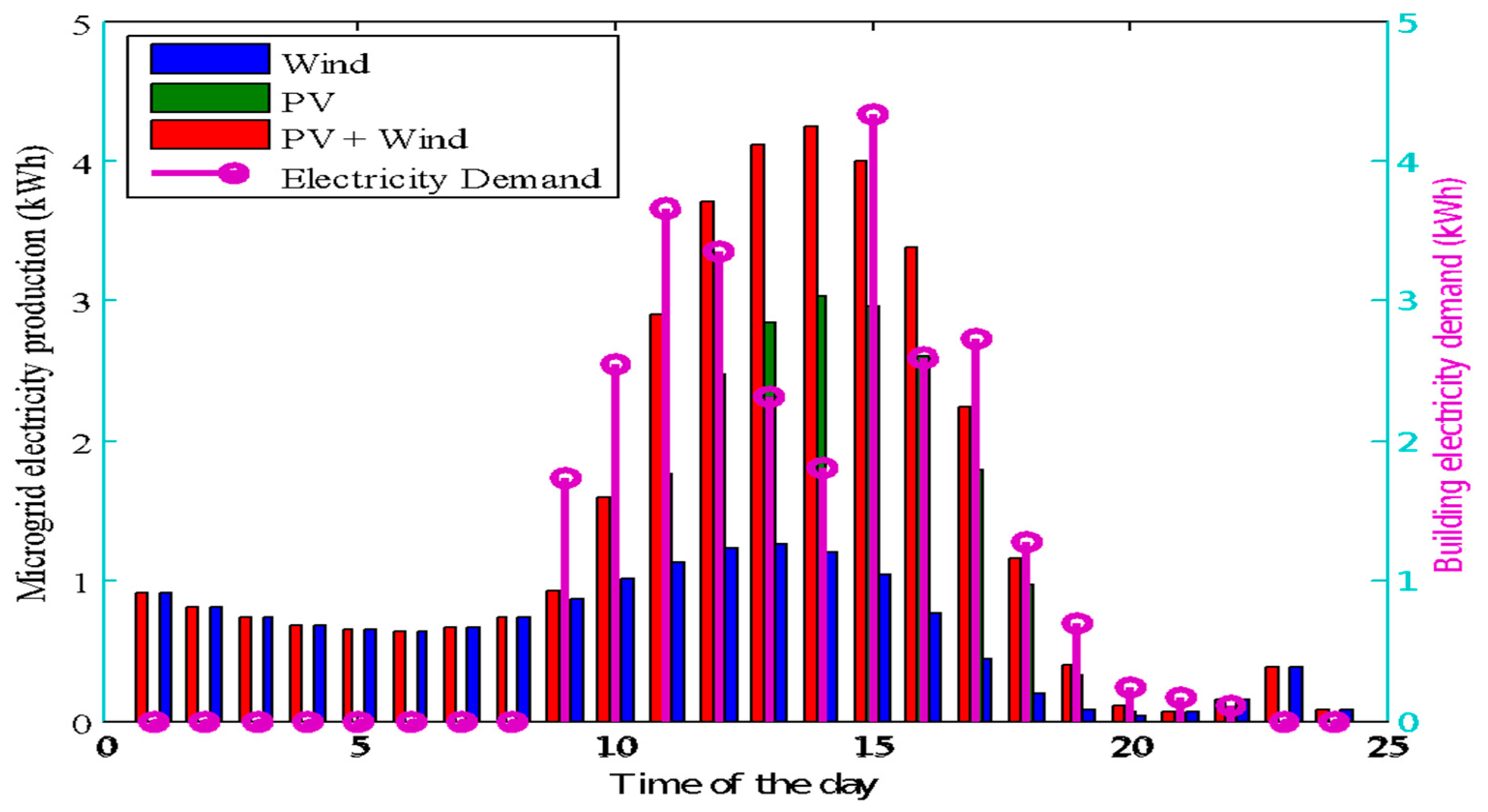 Energies 10 01765 g022