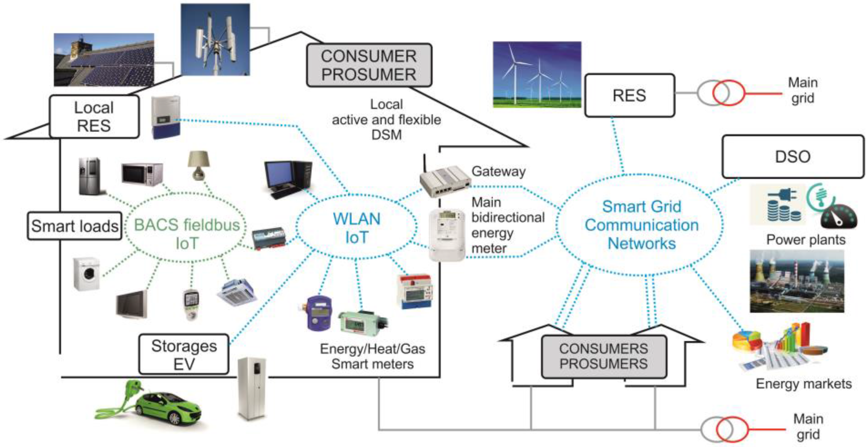 Energies 10 01771 g002 Energies 10 01771 g002