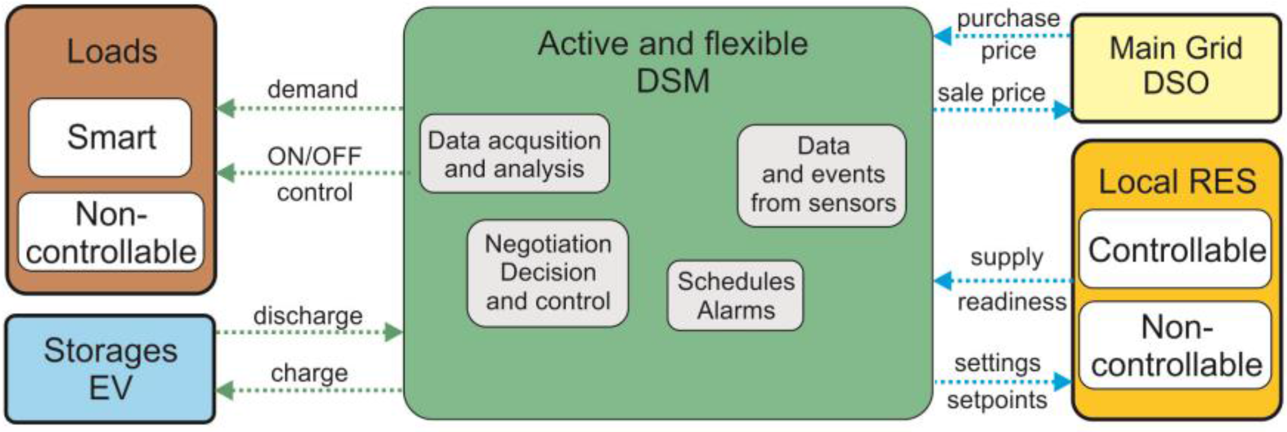 Energies 10 01771 g003 Energies 10 01771 g003