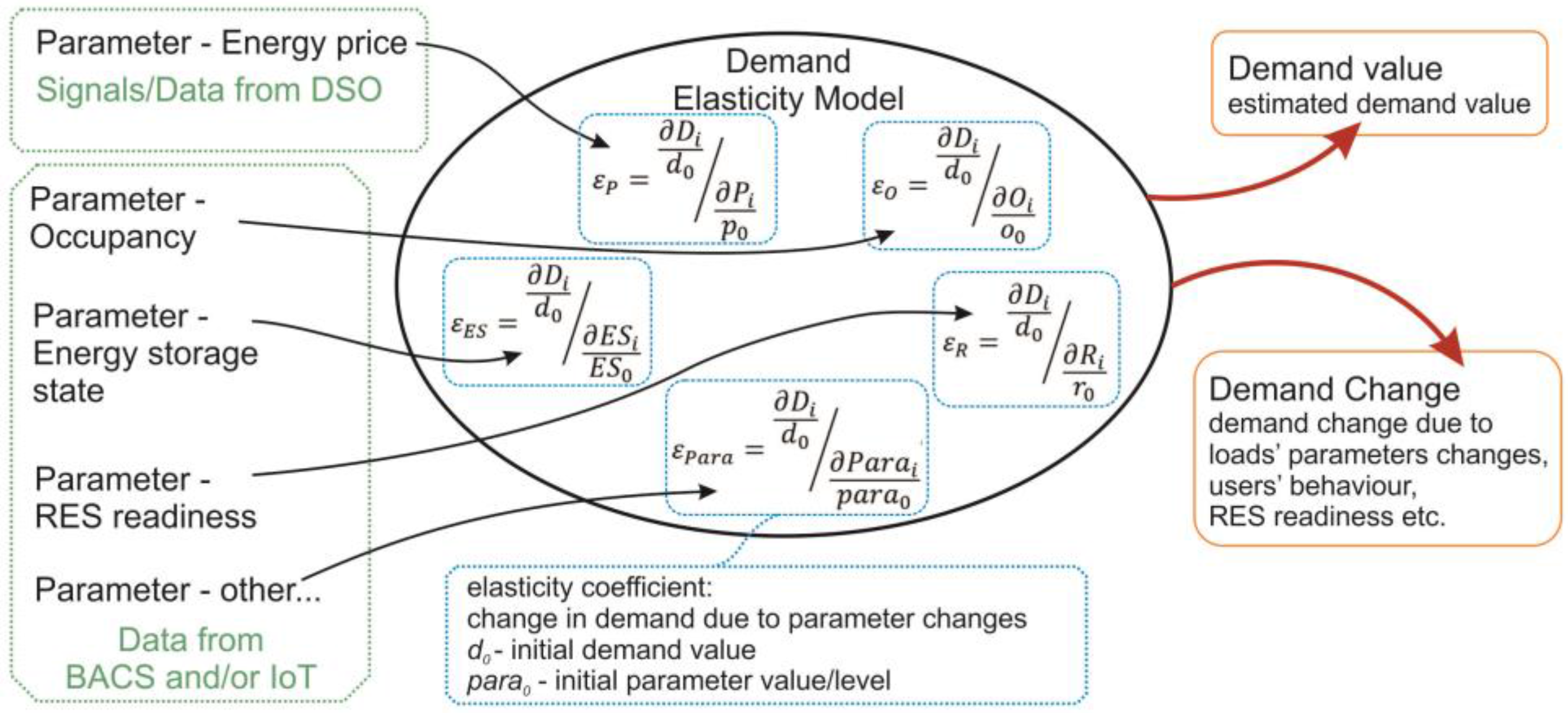 Energies 10 01771 g004 Energies 10 01771 g004