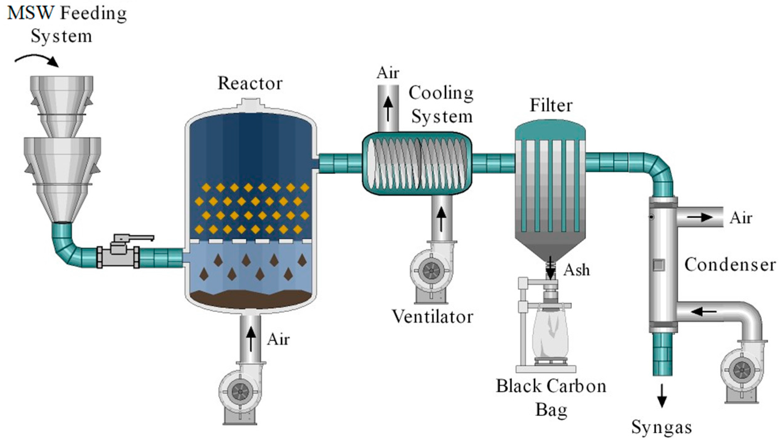 Energies Free FullText Hydrodynamic Modelling of Municipal Solid Waste Residues in a Pilot