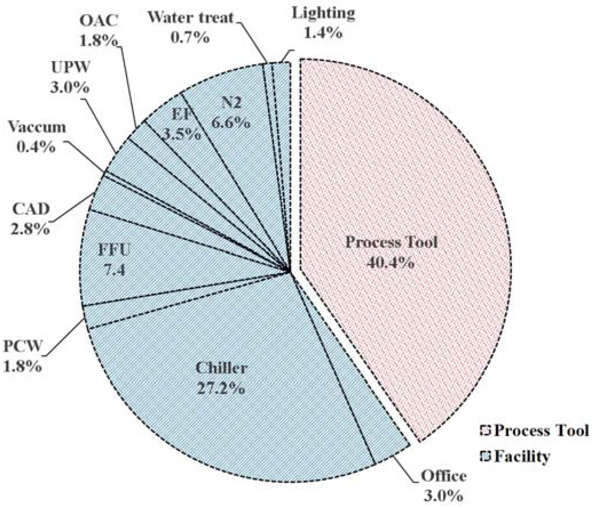 Energies 10 01774 g001 550