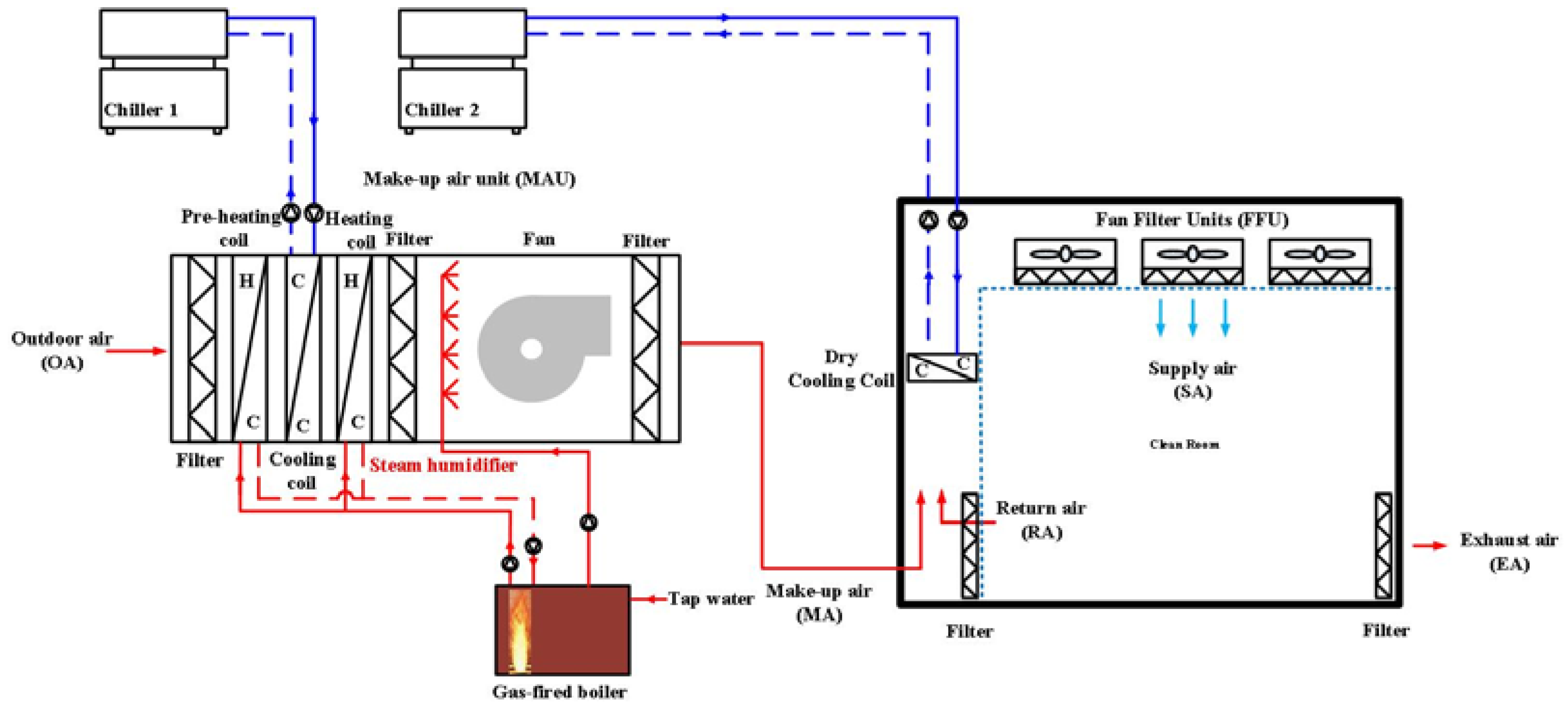 energies-free-full-text-energy-saving-benefits-of-adiabatic