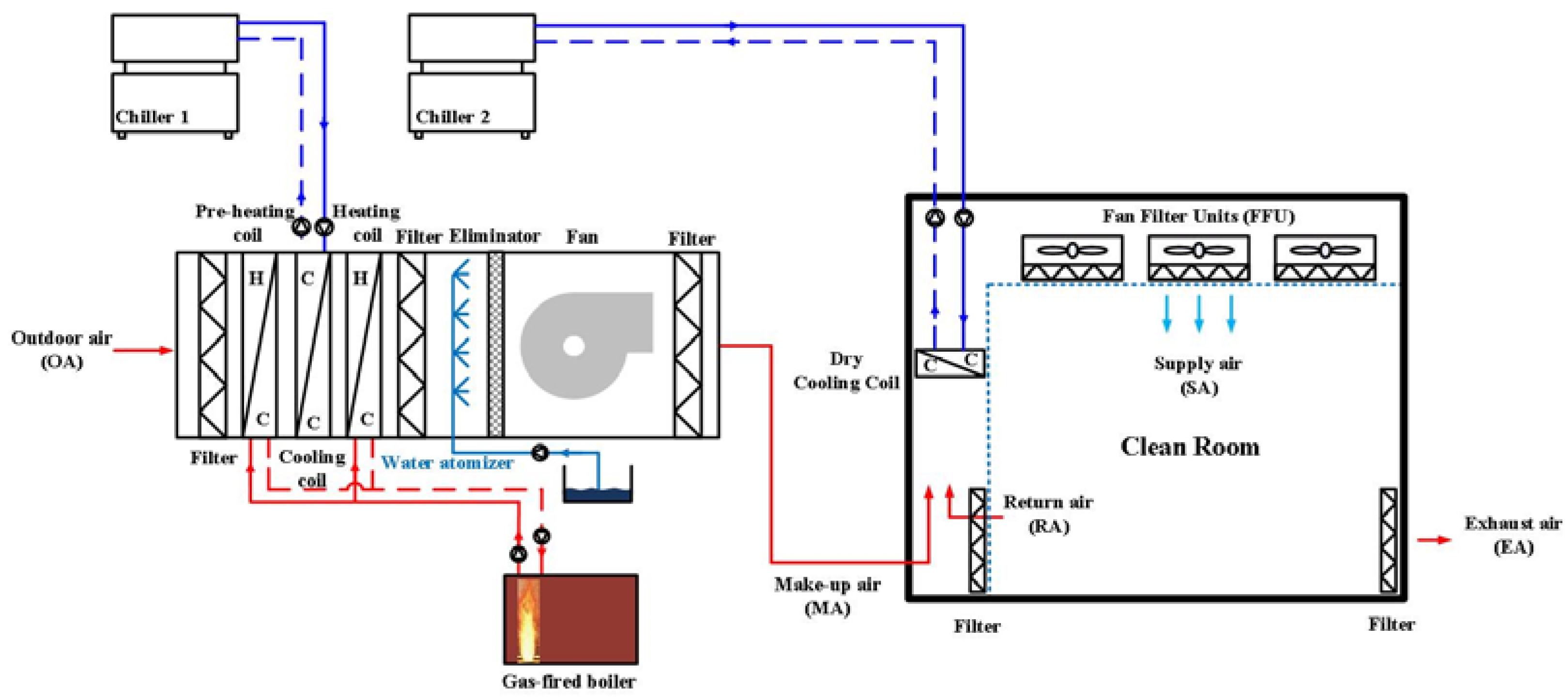 Energies Free FullText EnergySaving Benefits of Adiabatic