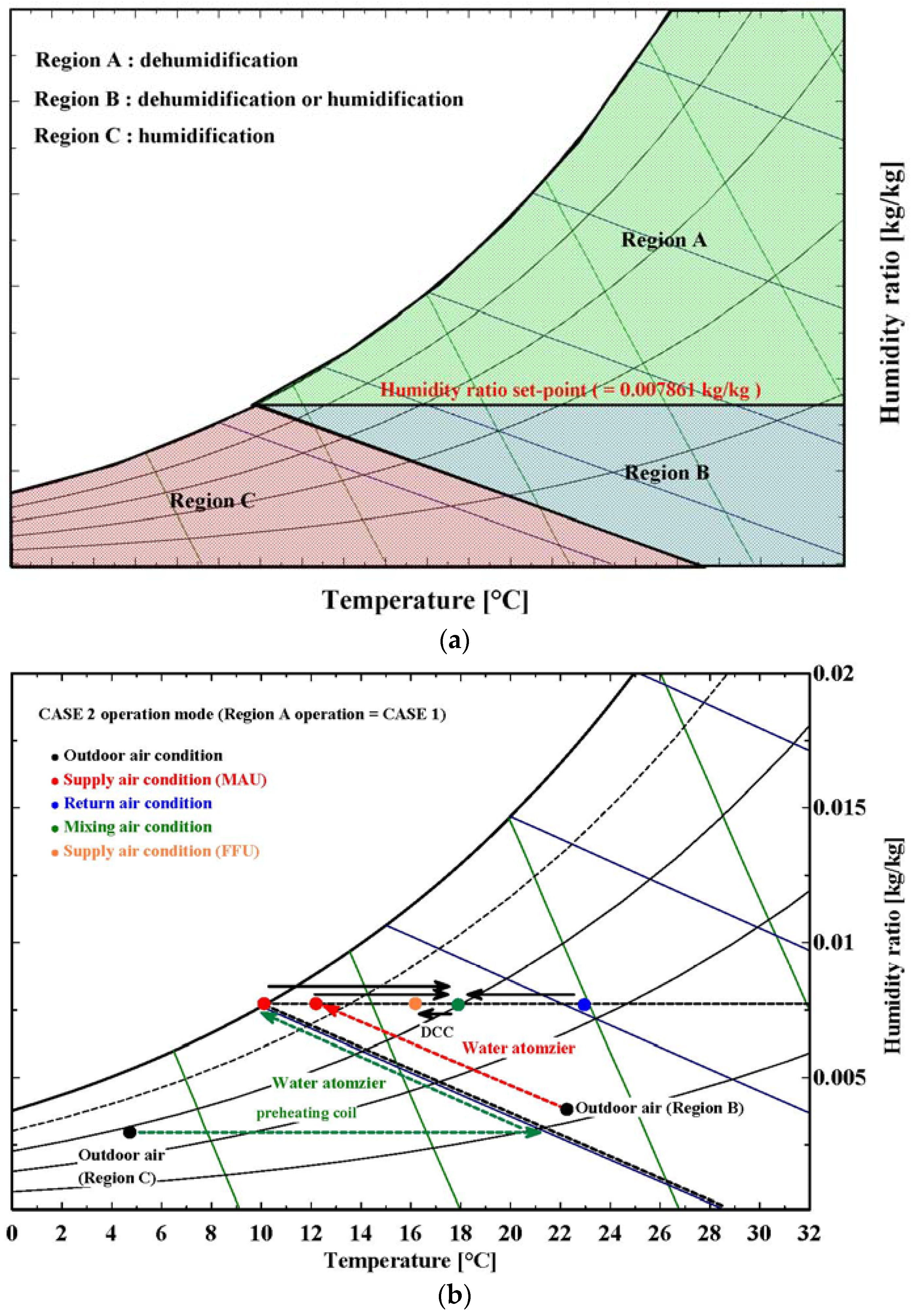 Energies 10 01774 g007 550