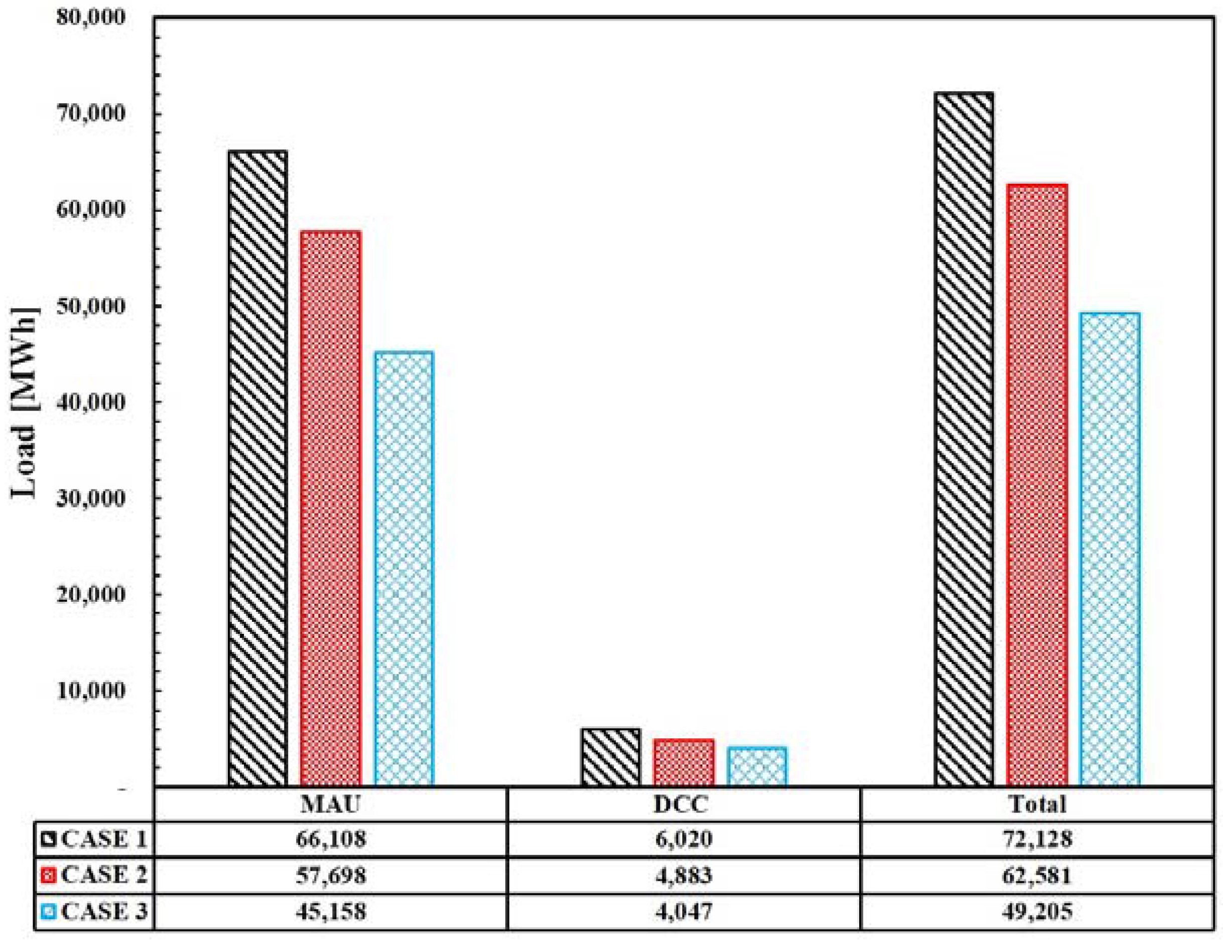 Energies 10 01774 g011 550