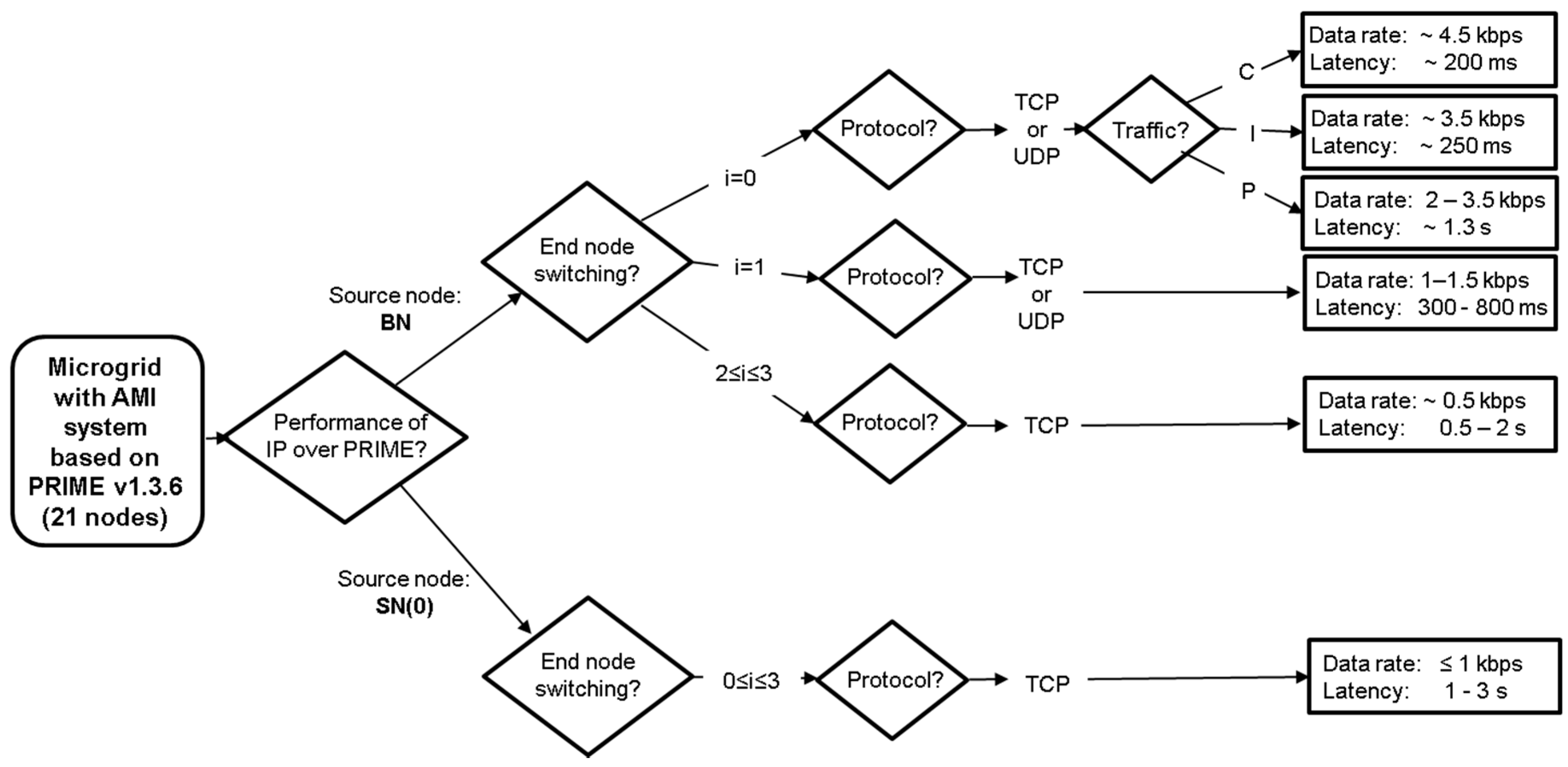 Energies 10 01782 g002 Energies 10 01782 g002