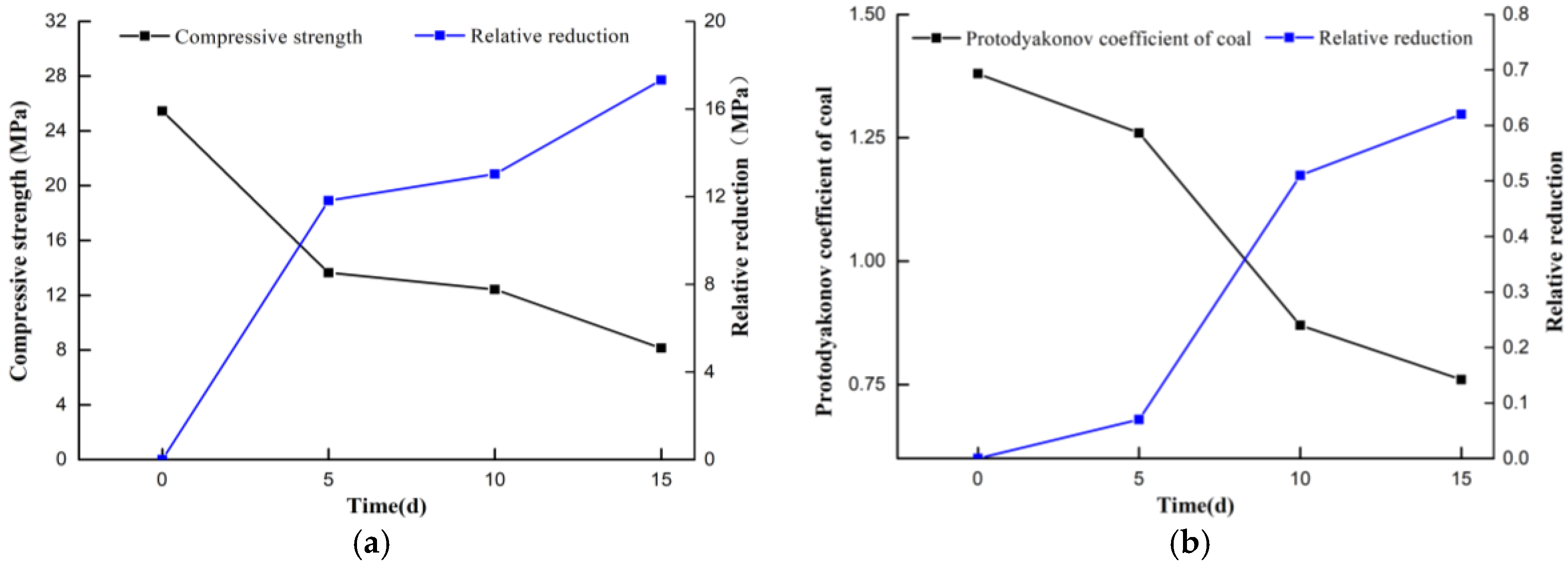 Energies 10 01783 g002 550