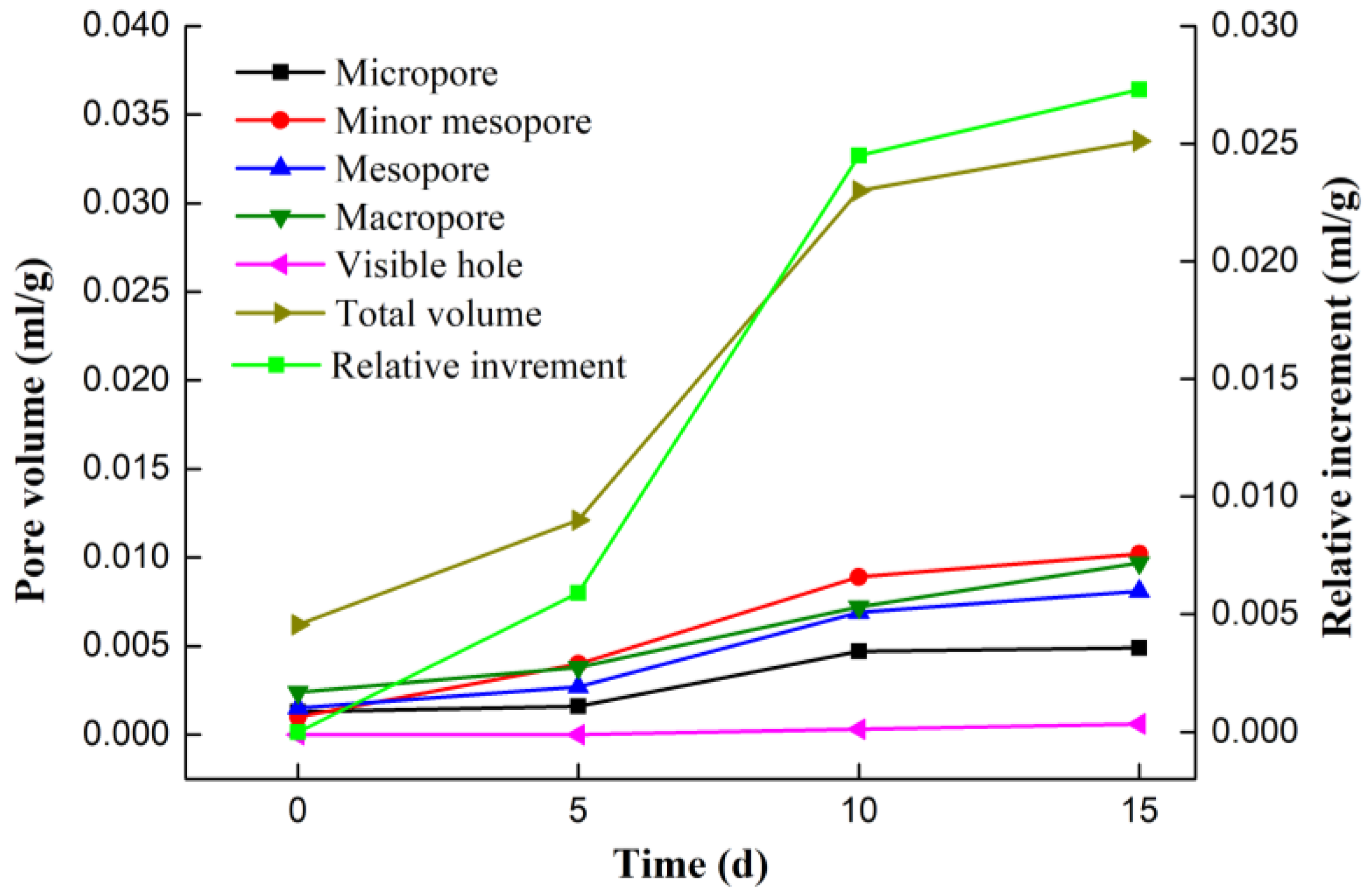 Energies 10 01783 g003 550