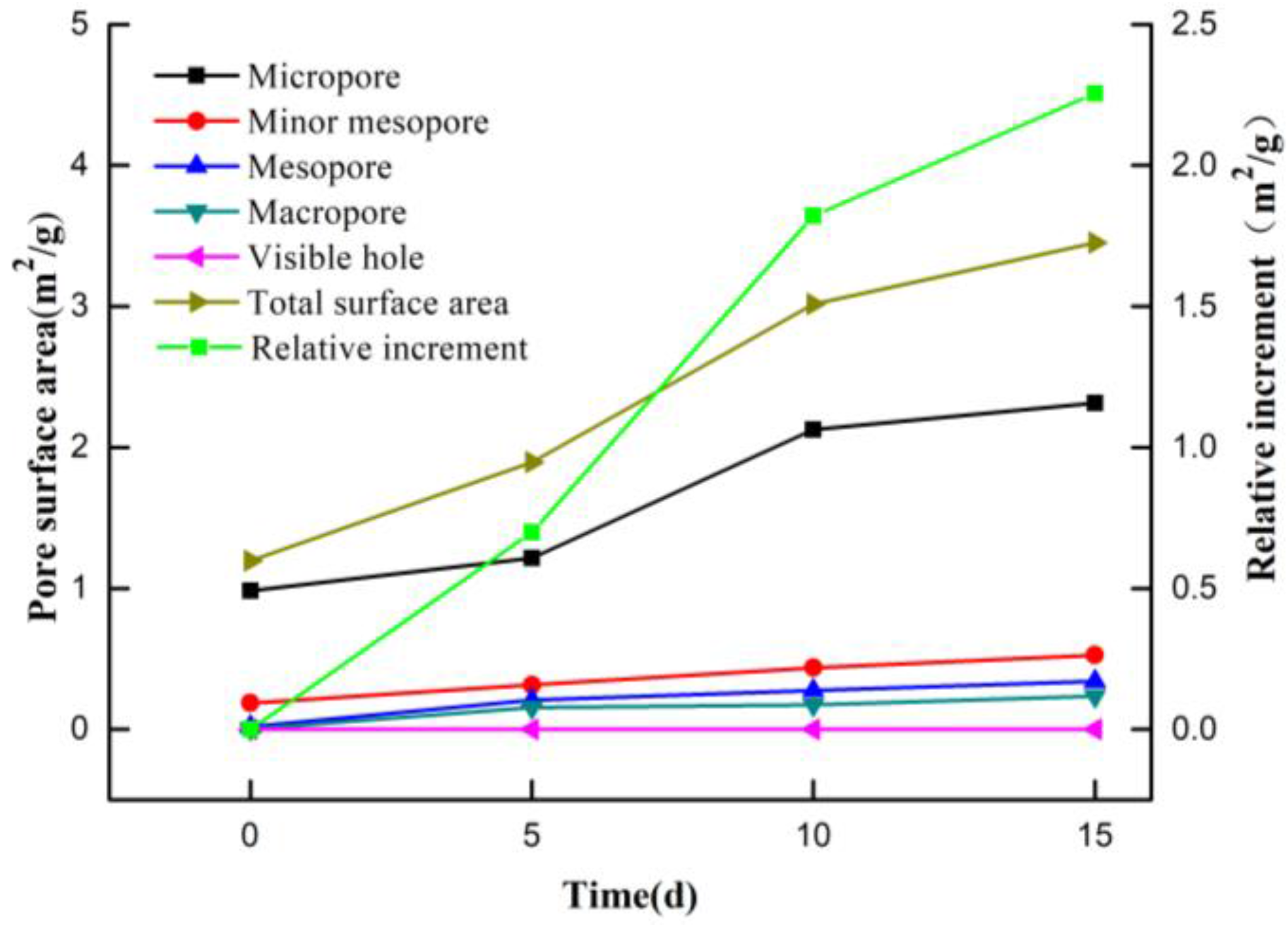 Energies 10 01783 g004 550