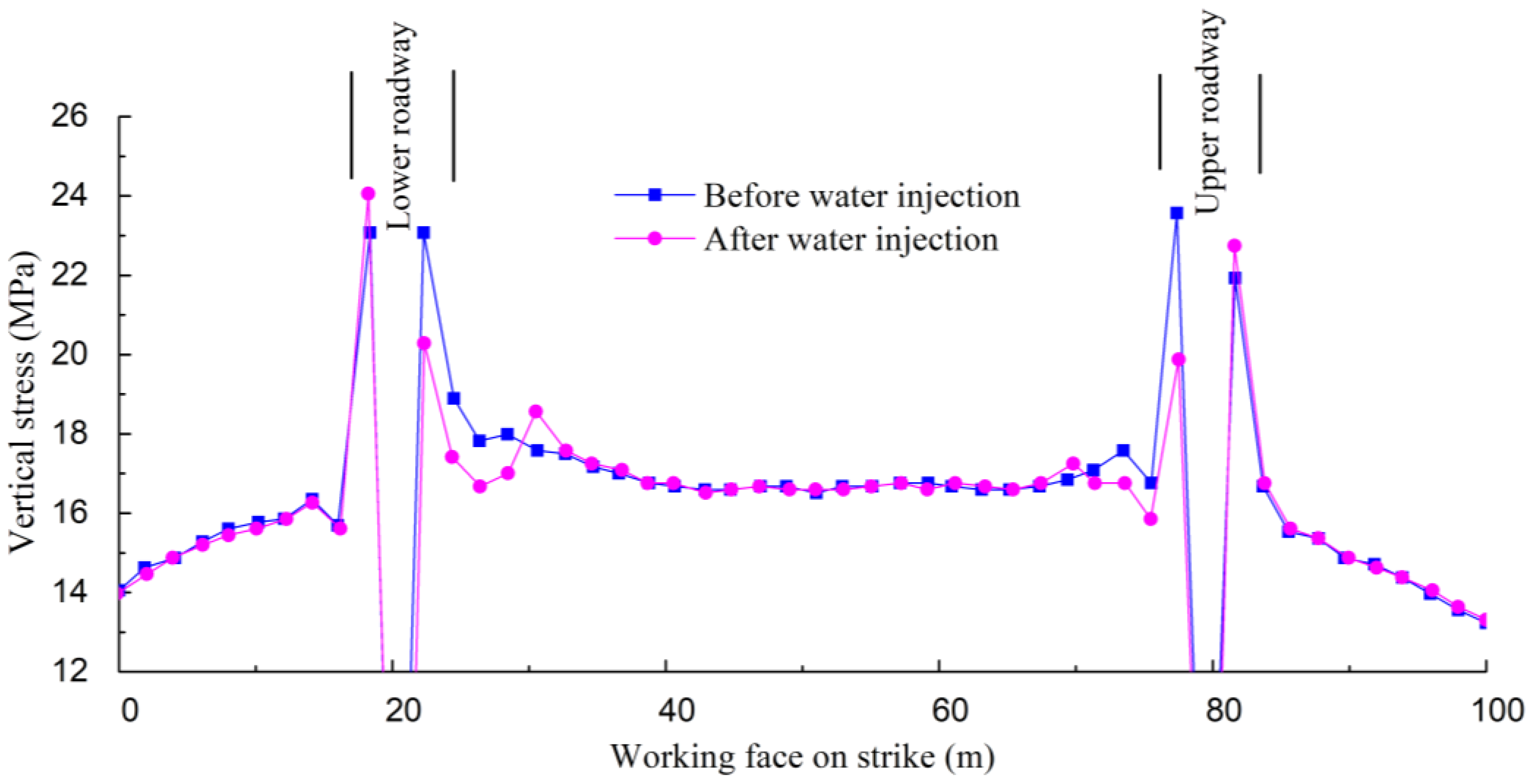 Energies 10 01783 g017 550