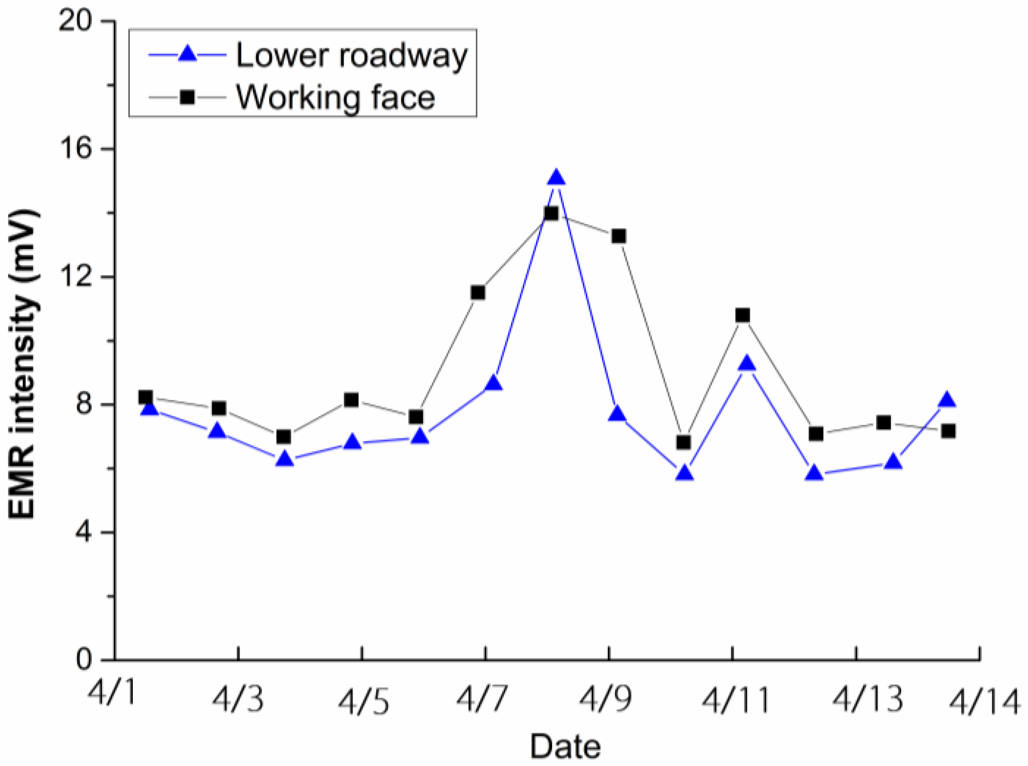 Energies 10 01783 g018 550