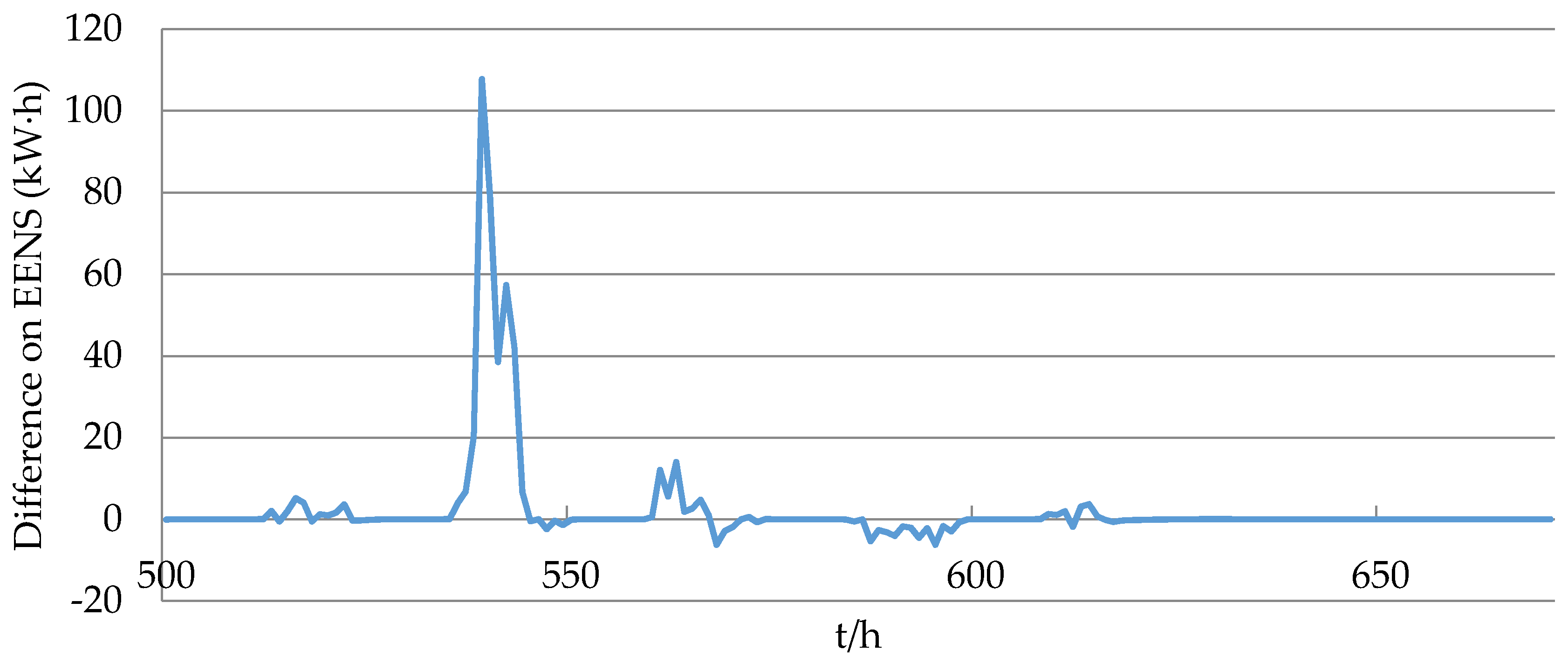 Energies 10 01786 g003 550