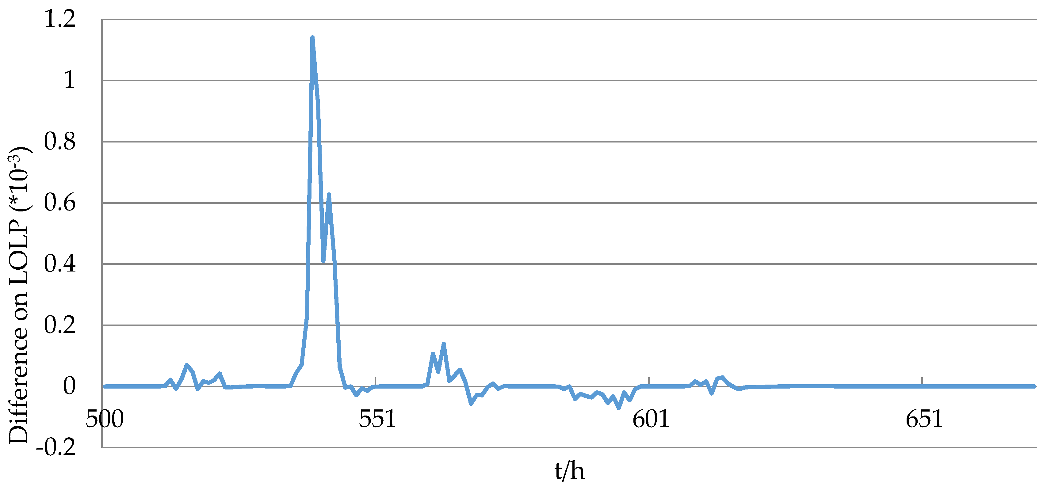 Energies 10 01786 g004 550