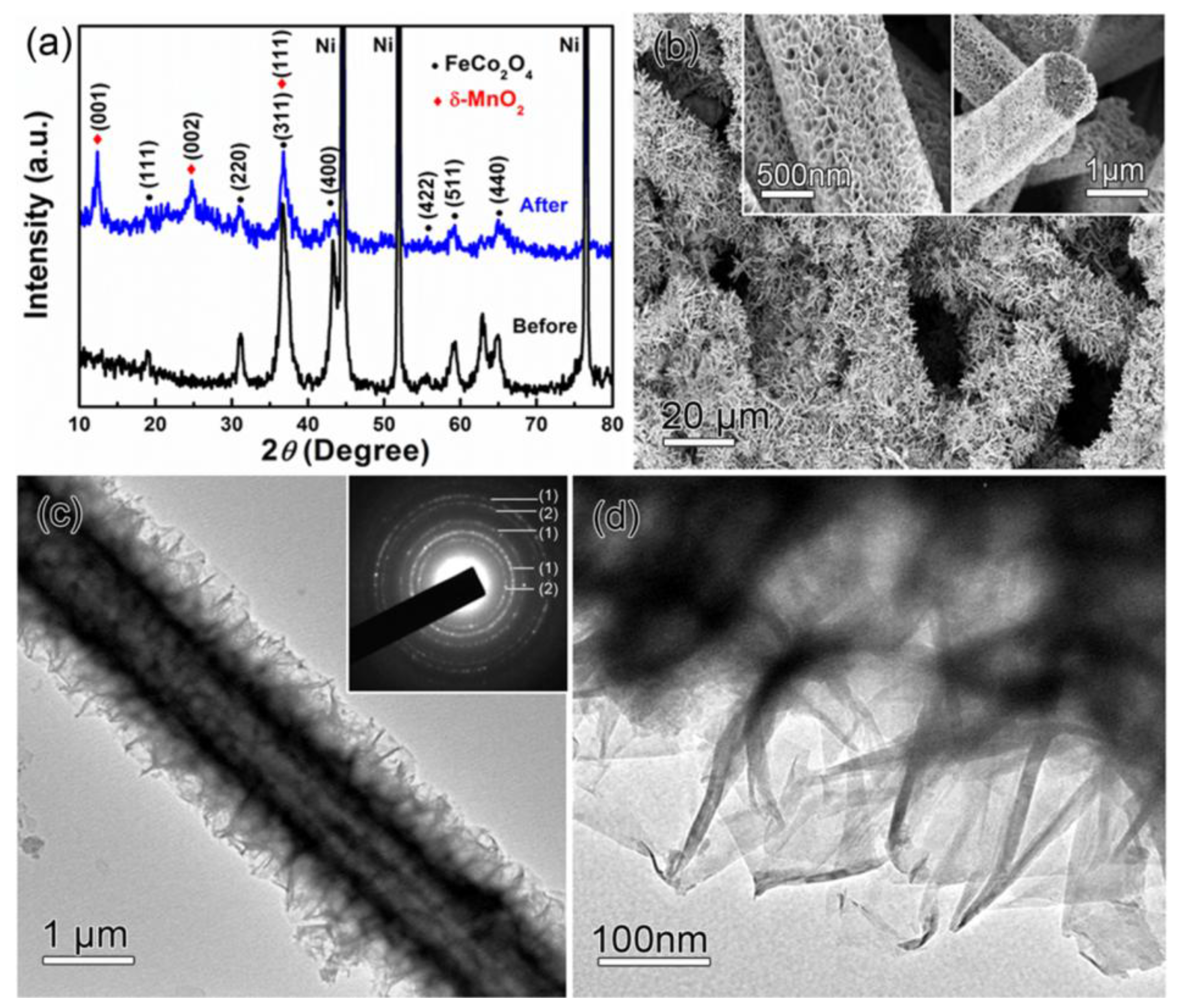 Energies 10 01787 g005