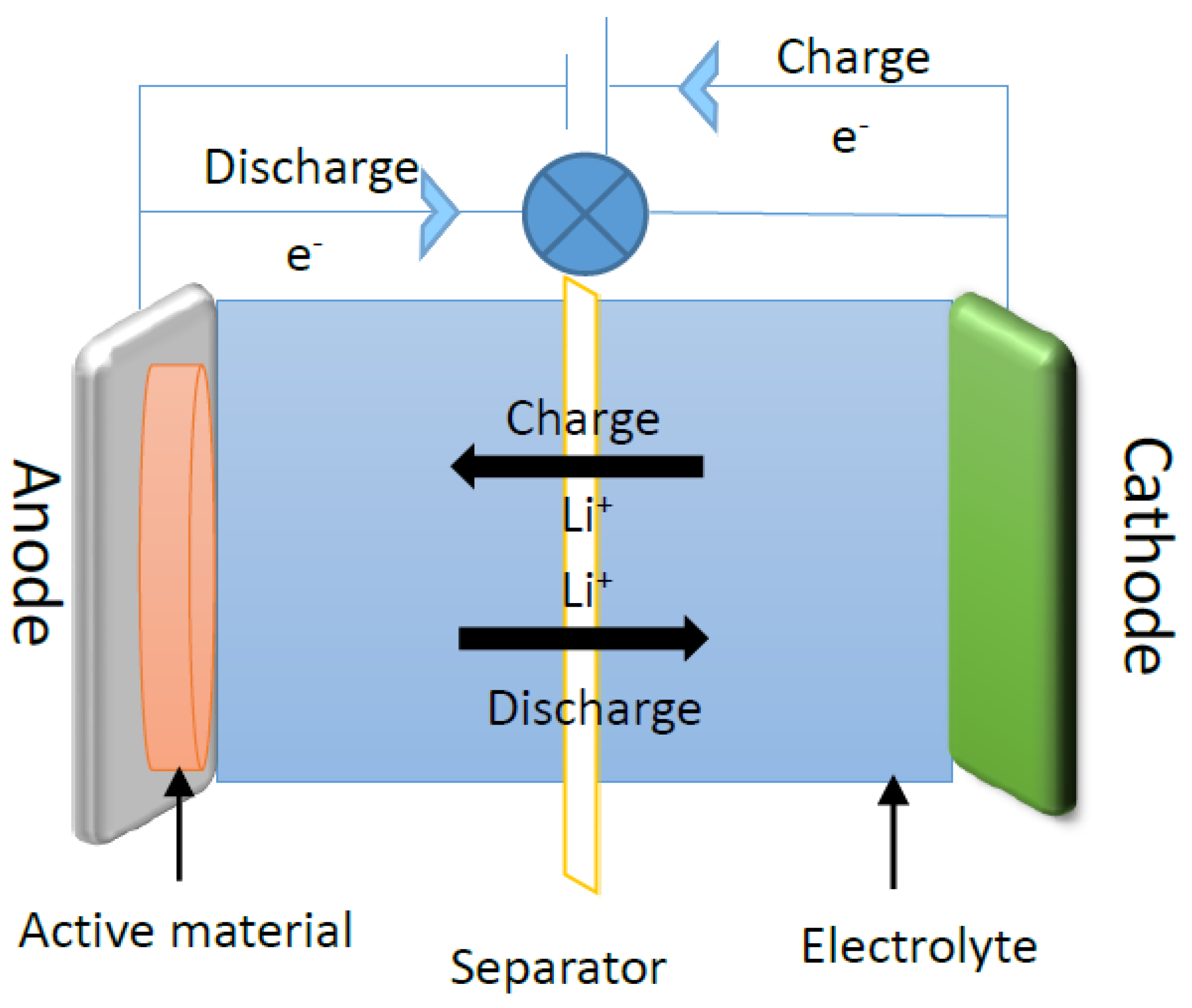 Energies 10 01787 g006