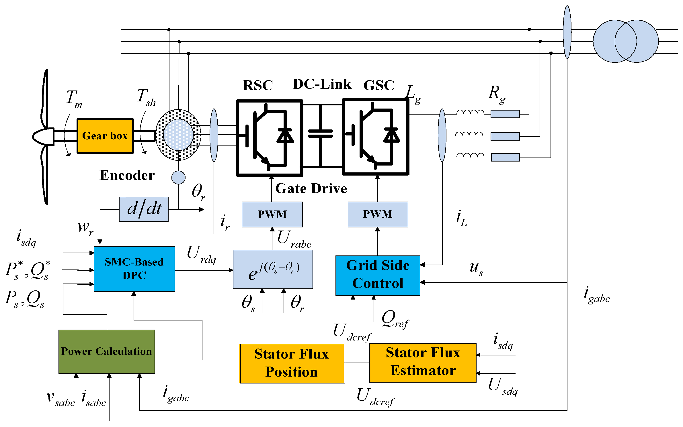 Energies 10 01788 g005 Energies 10 01788 g005