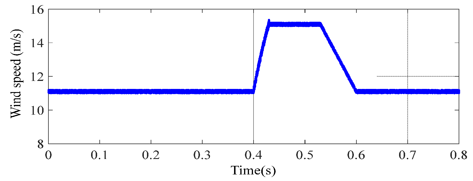 Energies 10 01788 g006 Energies 10 01788 g006