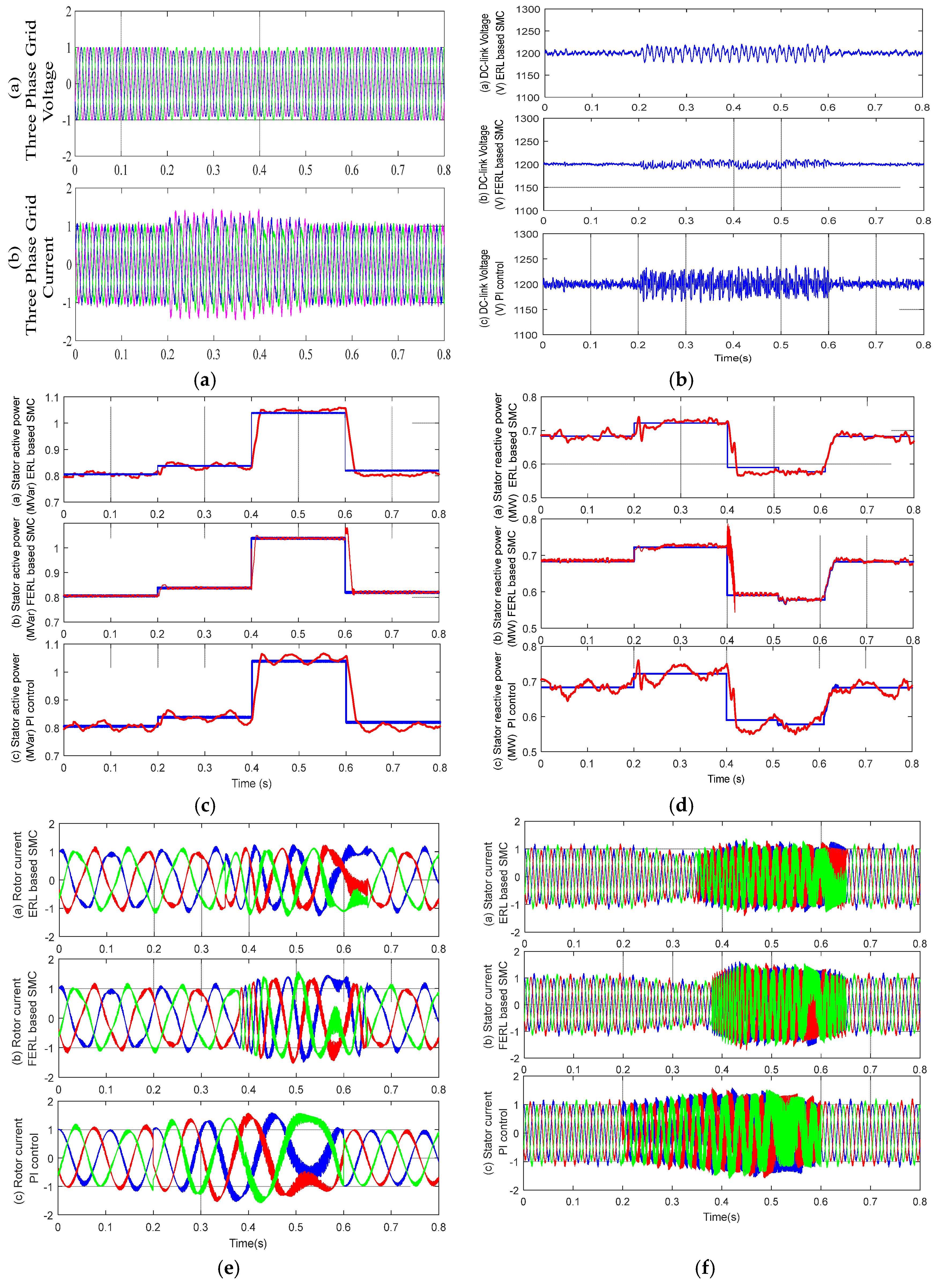 Energies 10 01788 g007 Energies 10 01788 g007