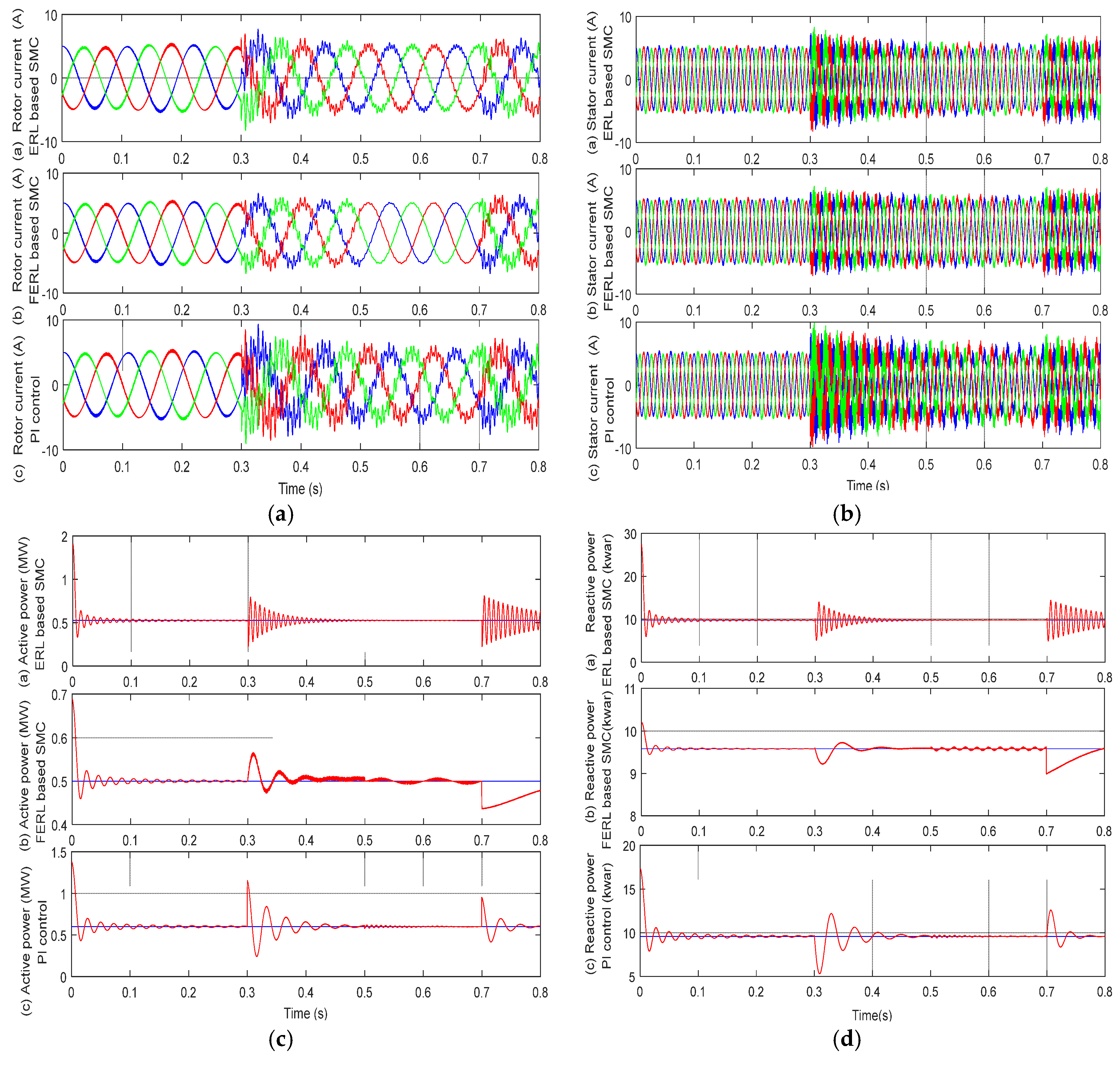 Energies 10 01788 g009a Energies 10 01788 g009a