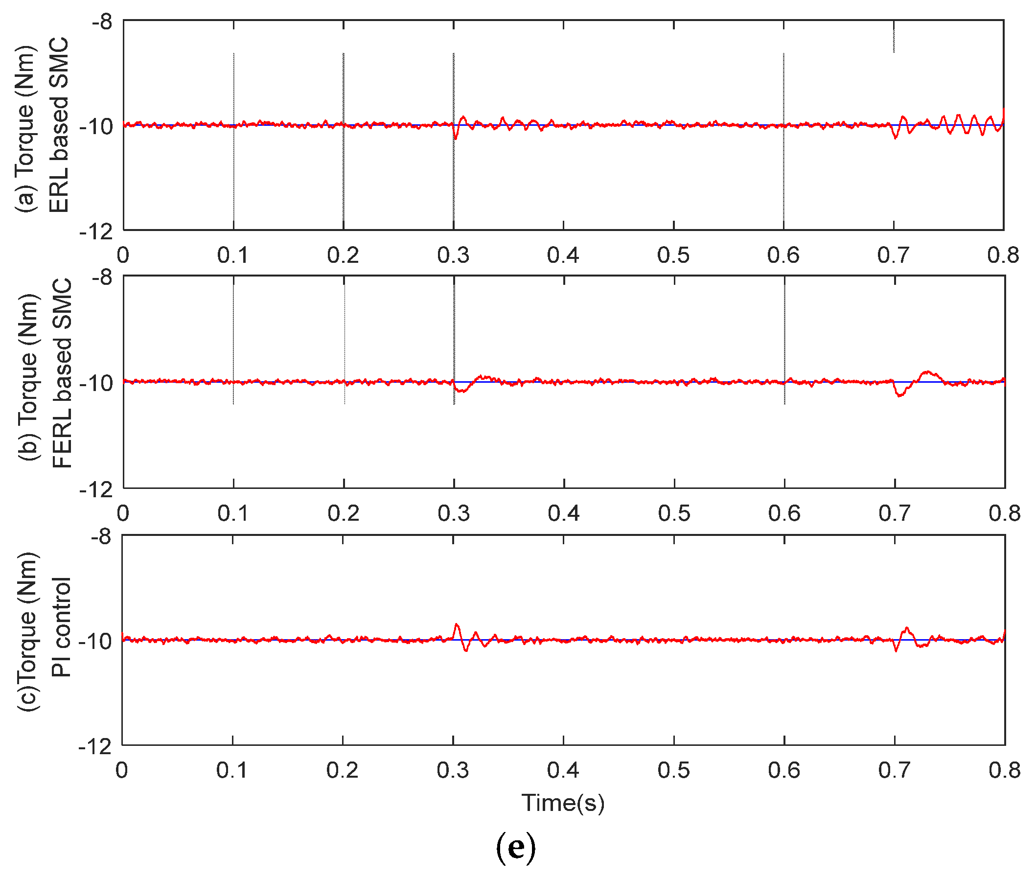 Energies 10 01788 g009b Energies 10 01788 g009b