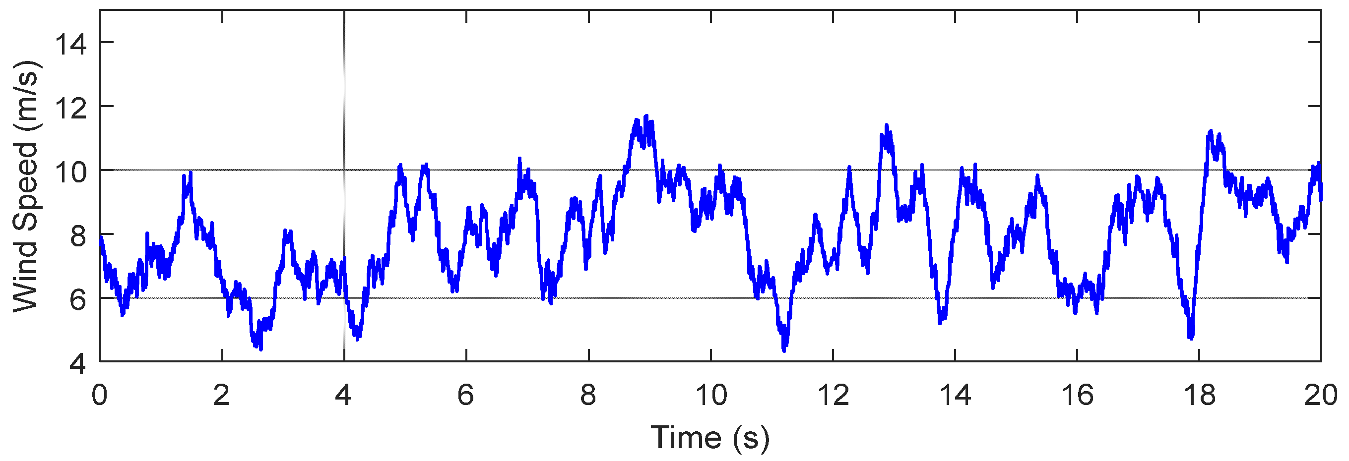 Energies 10 01788 g010 Energies 10 01788 g010