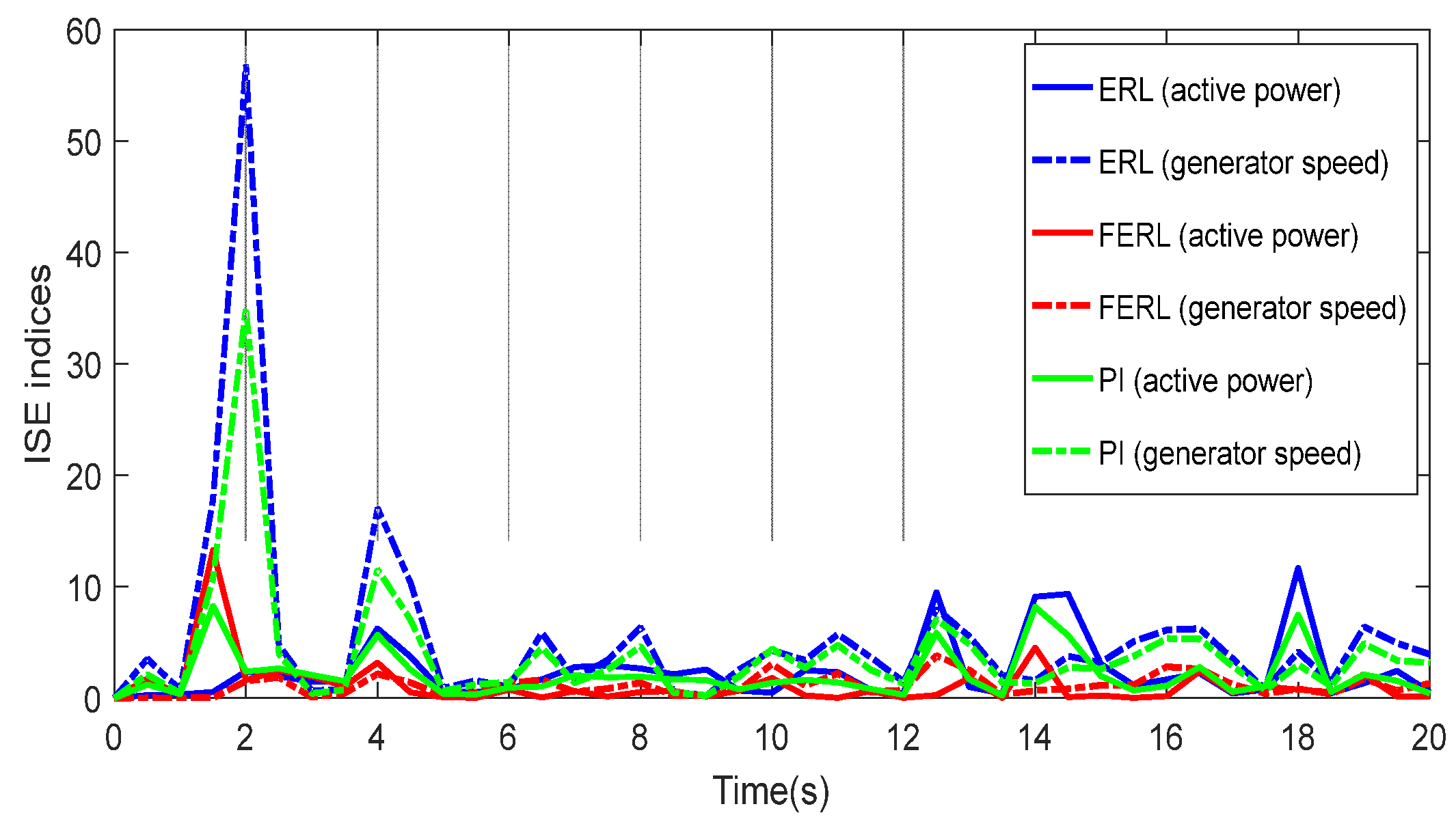 Energies 10 01788 g012 Energies 10 01788 g012