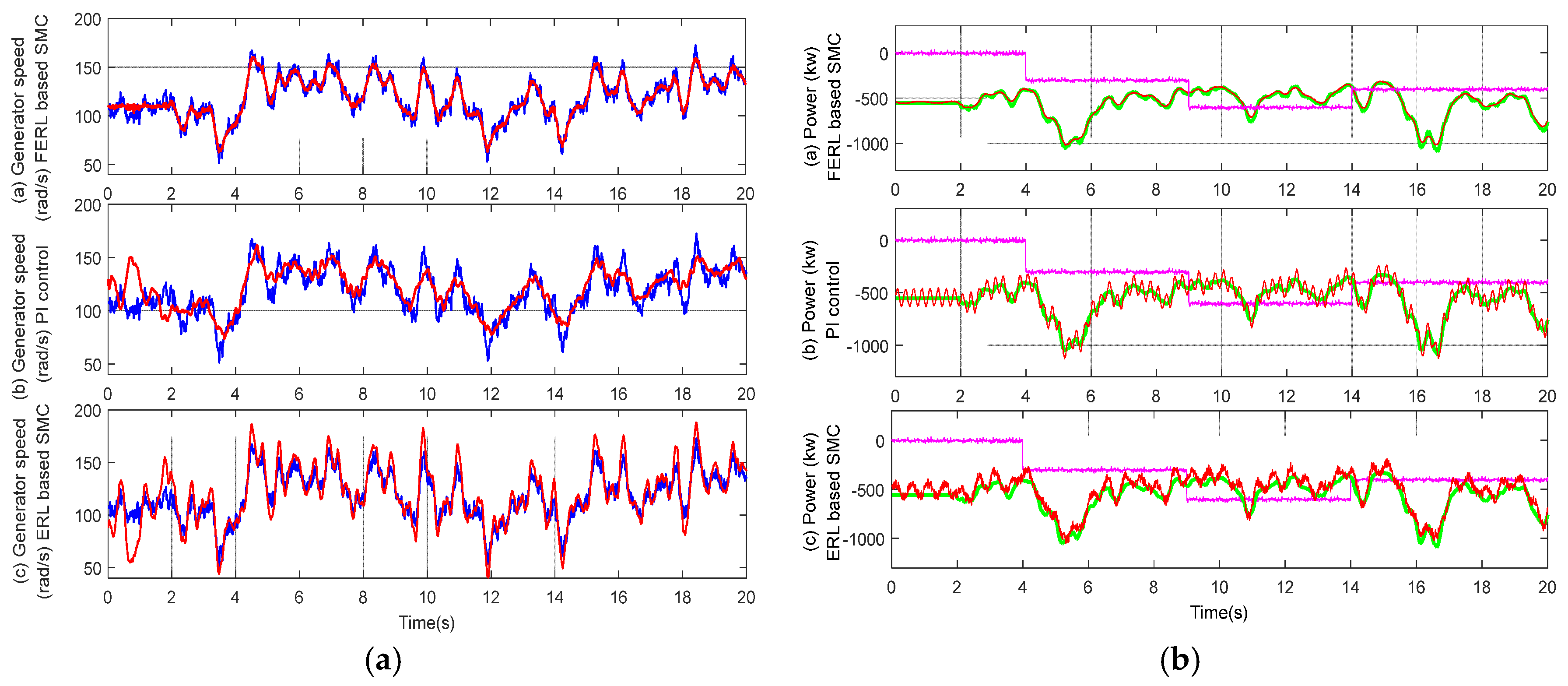 Energies 10 01788 g014a Energies 10 01788 g014a